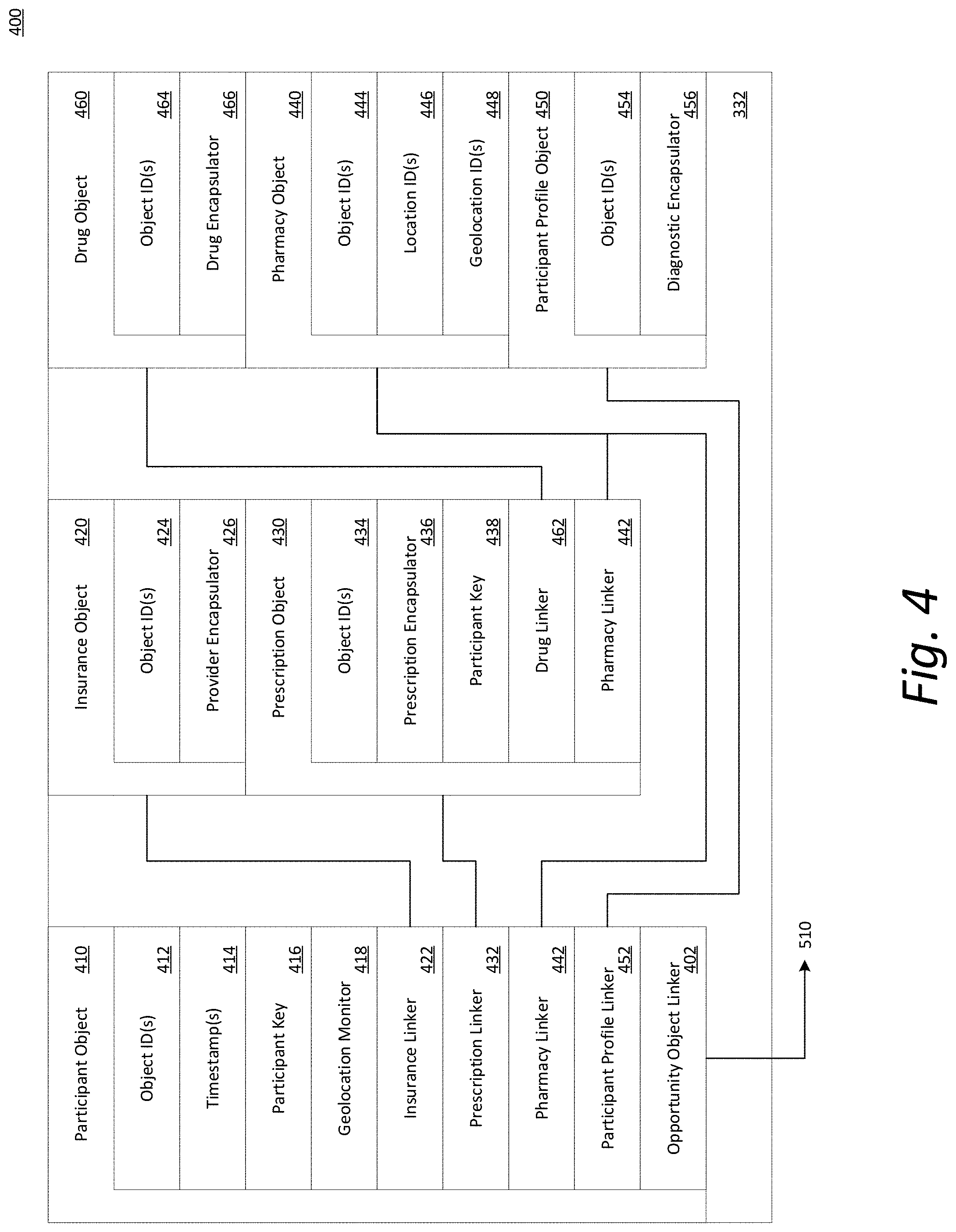 Patent US11782994 Figure 7 – Micro-services architecture to integrate heterogeneous nodes for digital feed generation