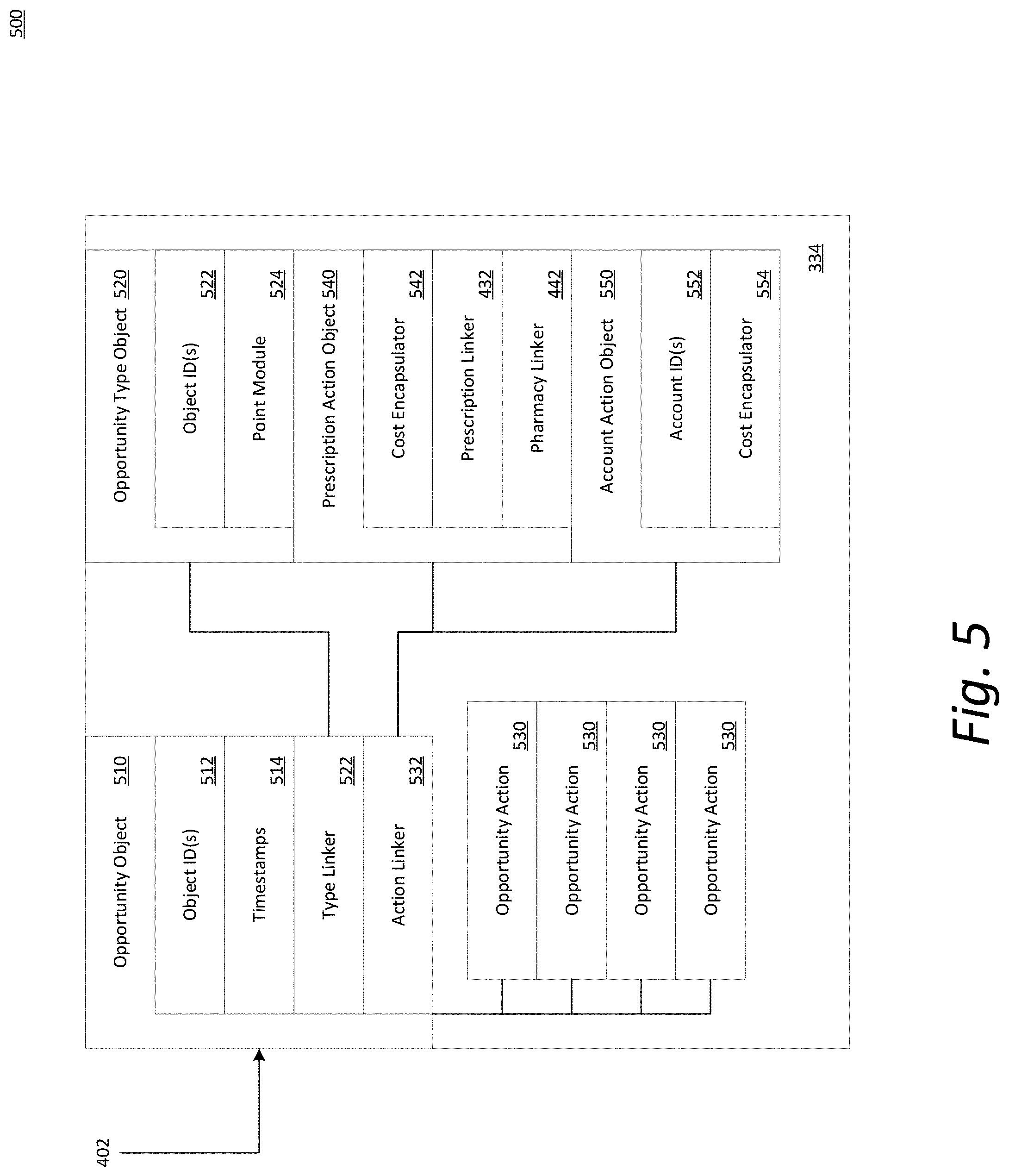 Patent US11782994 Figure 8 – Micro-services architecture to integrate heterogeneous nodes for digital feed generation