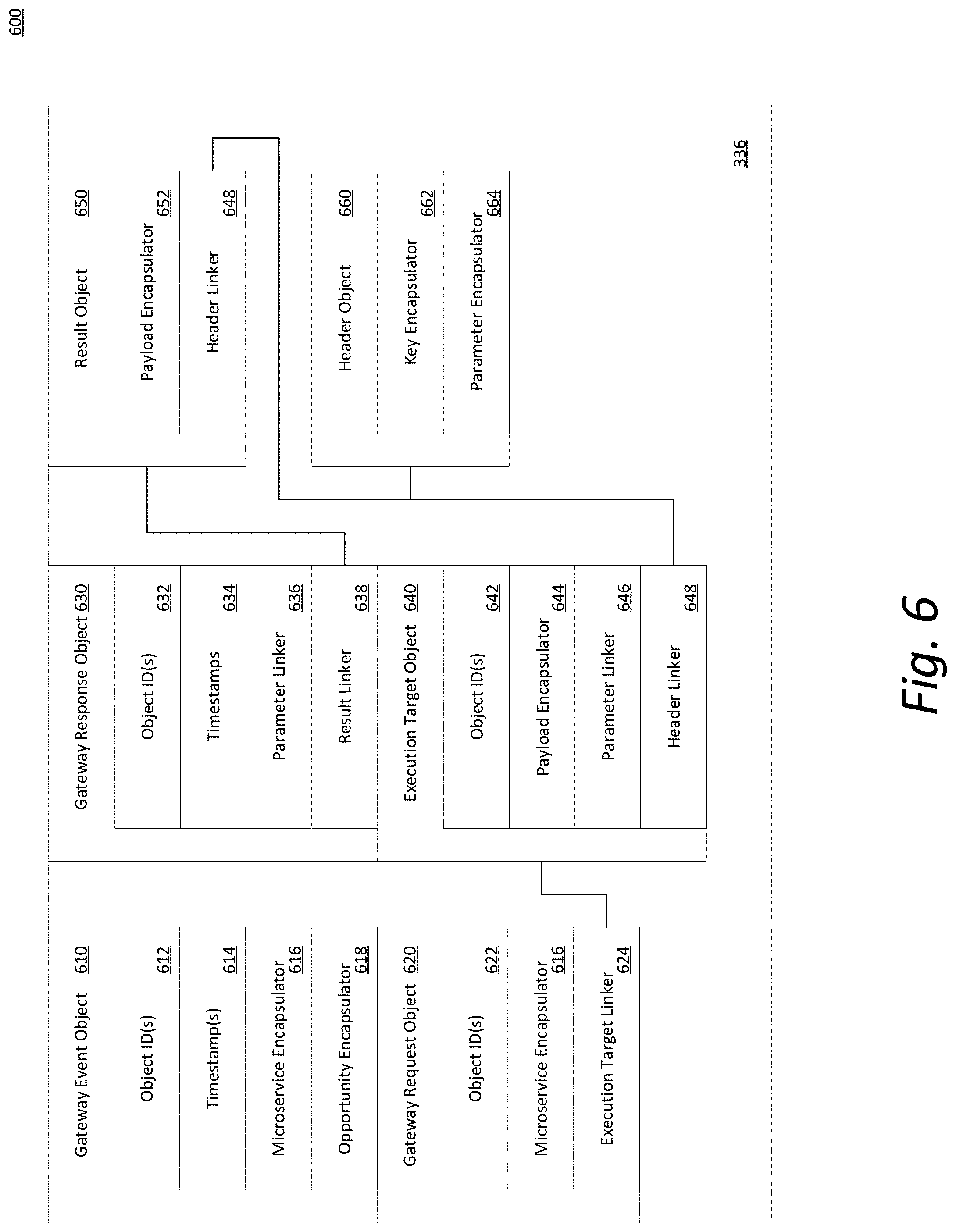 Patent US11782994 Figure 9 – Micro-services architecture to integrate heterogeneous nodes for digital feed generation