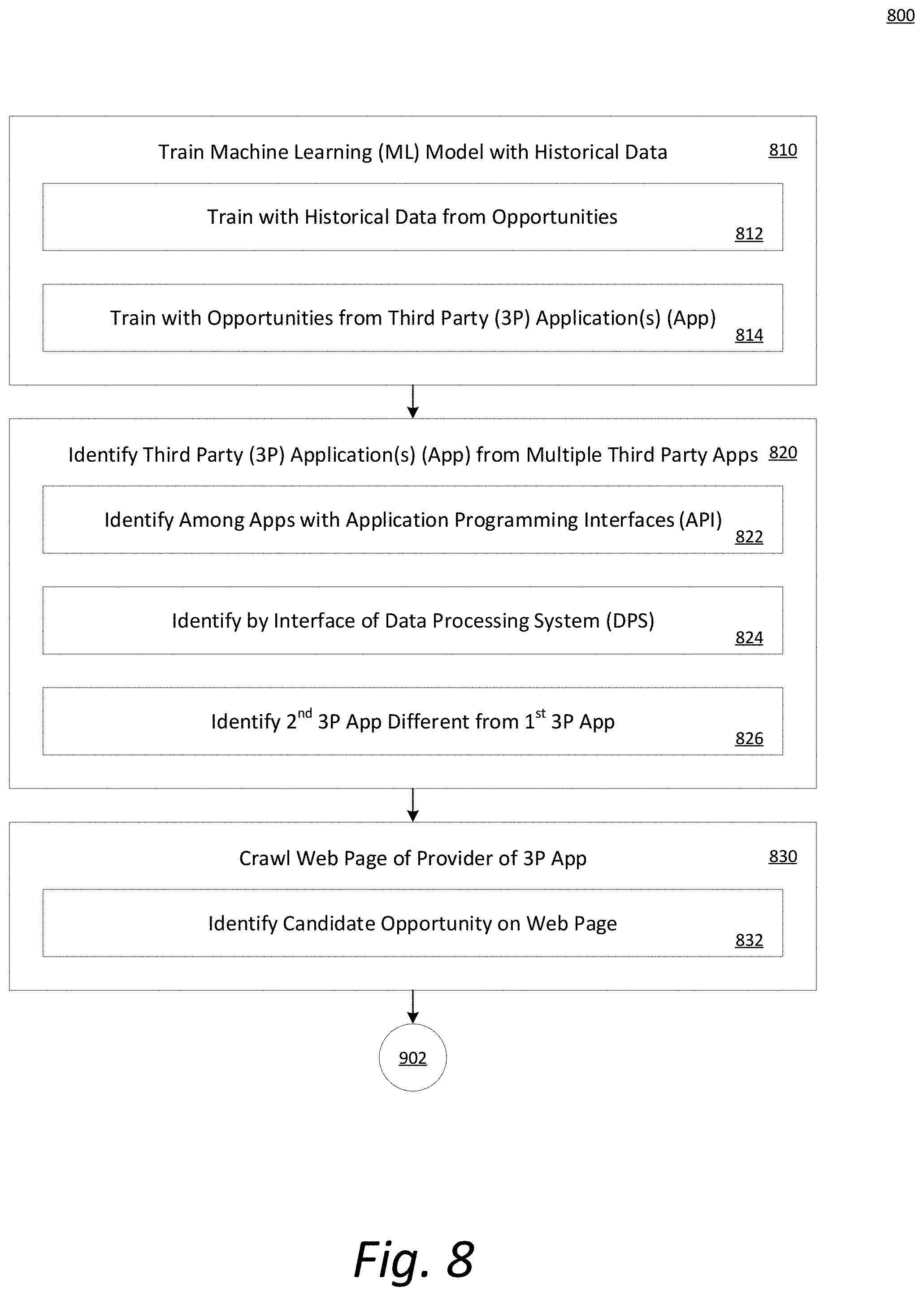 Patent US11782994 Figure 11 – Micro-services architecture to integrate heterogeneous nodes for digital feed generation