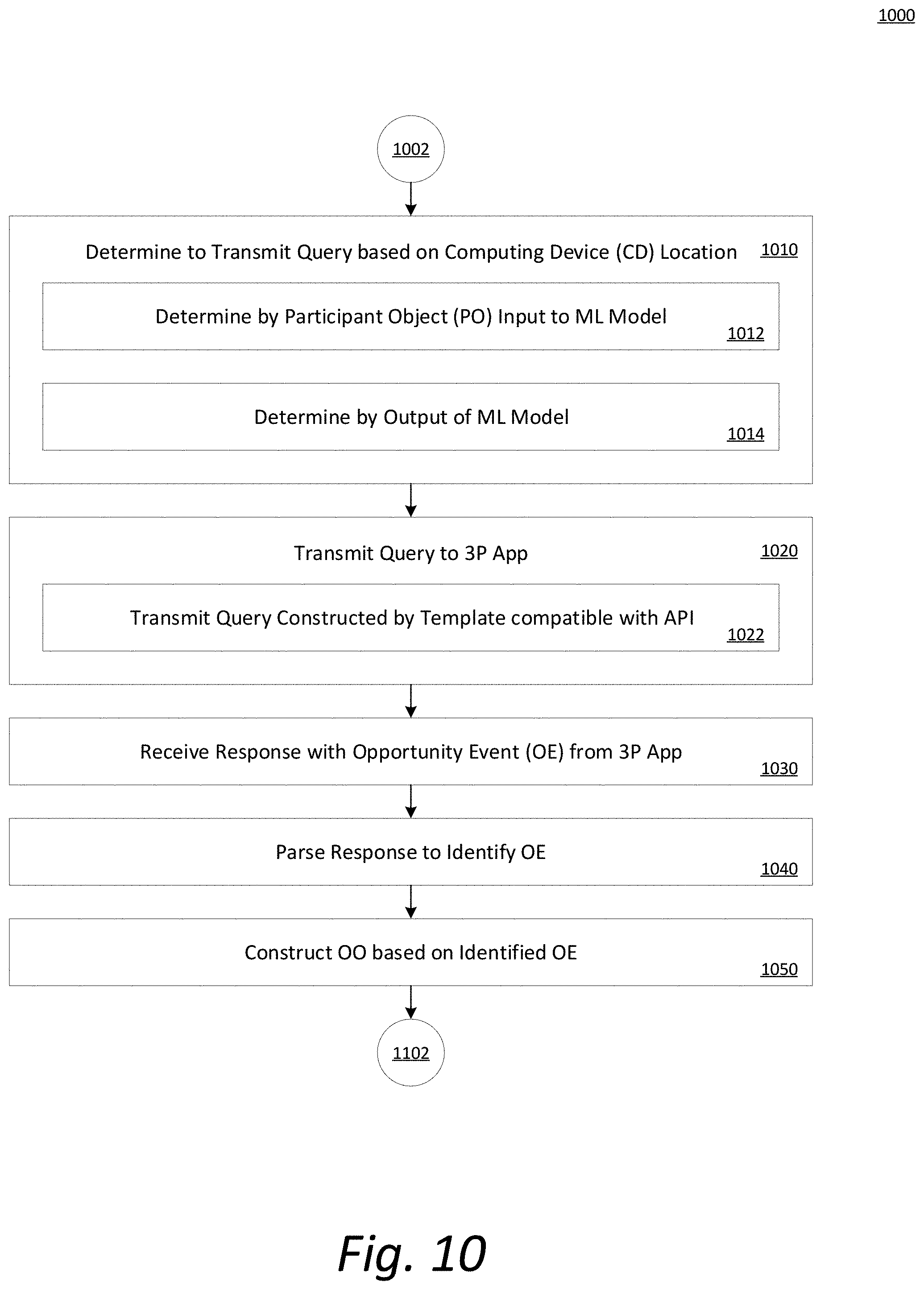Patent US11782994 Figure 13 – Micro-services architecture to integrate heterogeneous nodes for digital feed generation