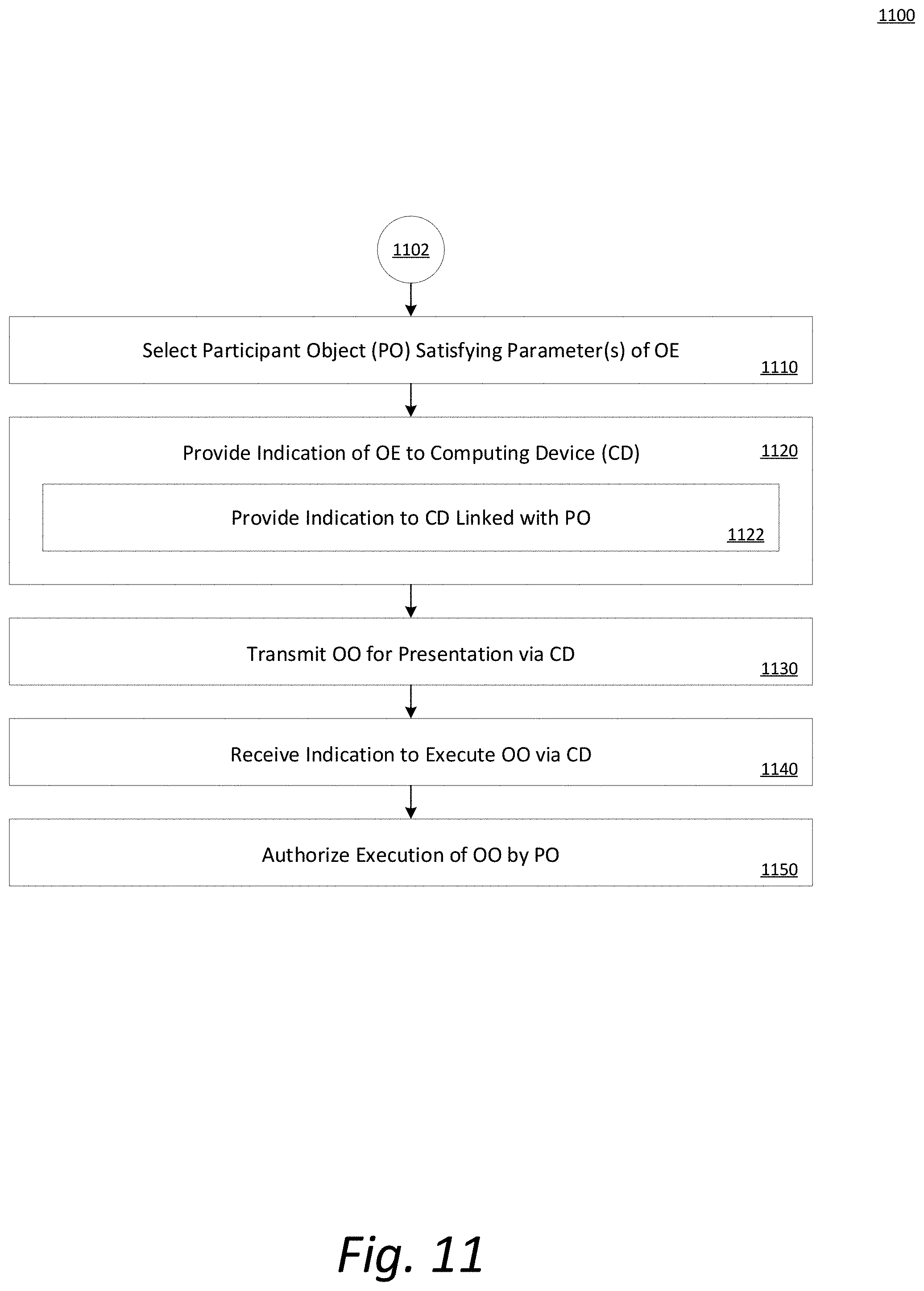 Patent US11782994 Figure 14 – Micro-services architecture to integrate heterogeneous nodes for digital feed generation