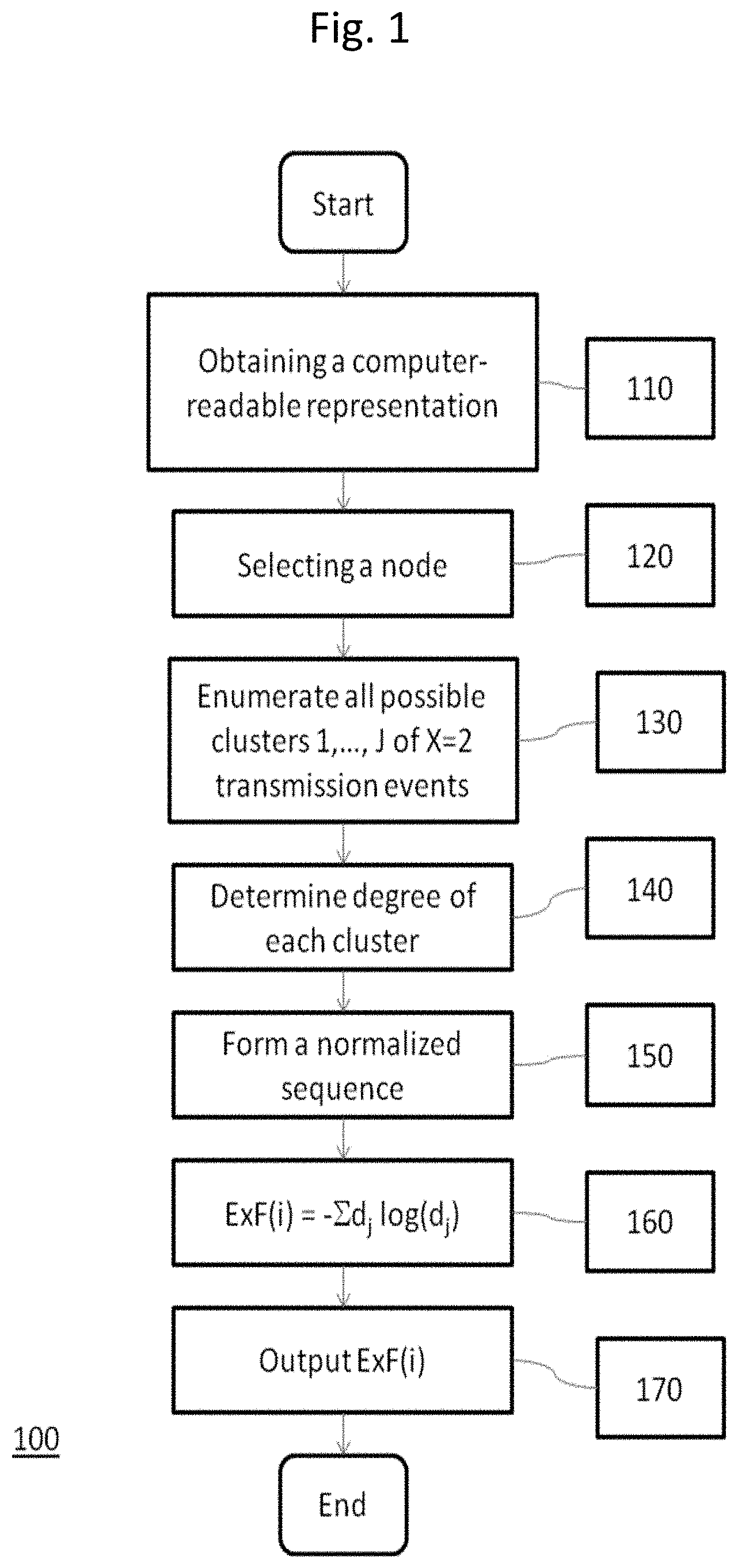 Patent US11782995 Figure 1 – Computer-implemented method and apparatus for determining a relevance of a node in a network