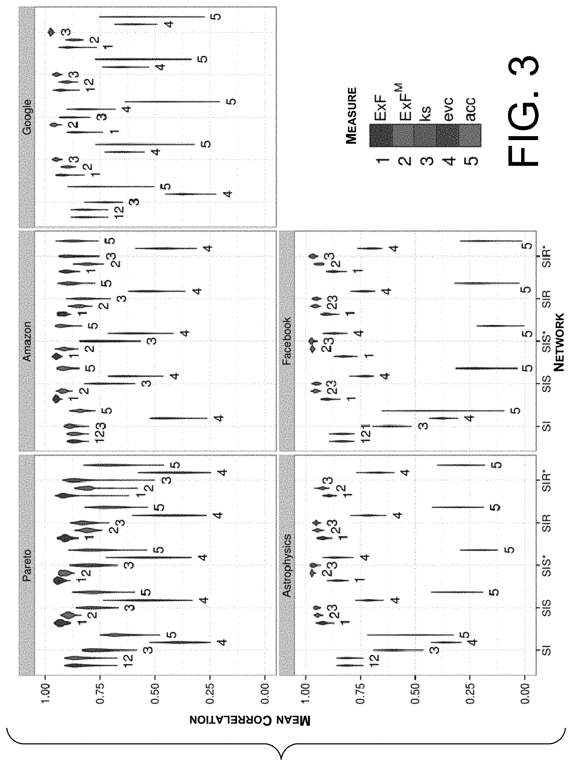 Patent US11782995 Figure 3 – Computer-implemented method and apparatus for determining a relevance of a node in a network