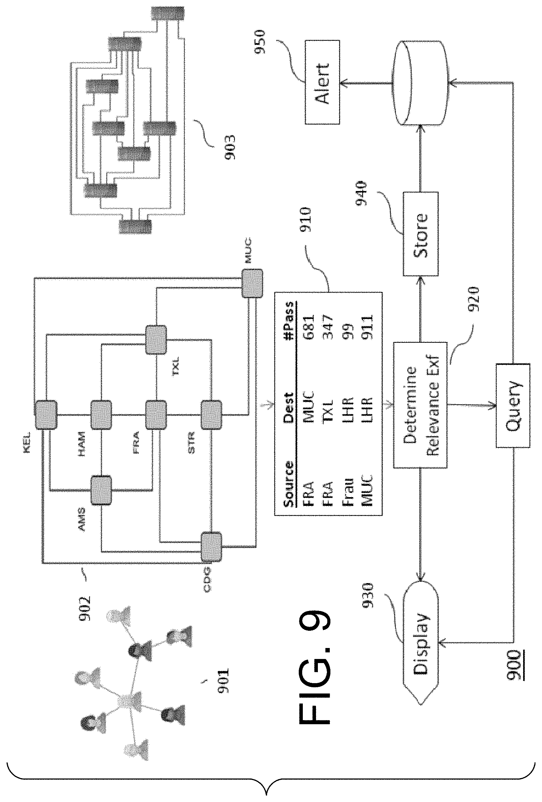Patent US11782995 Figure 8 – Computer-implemented method and apparatus for determining a relevance of a node in a network