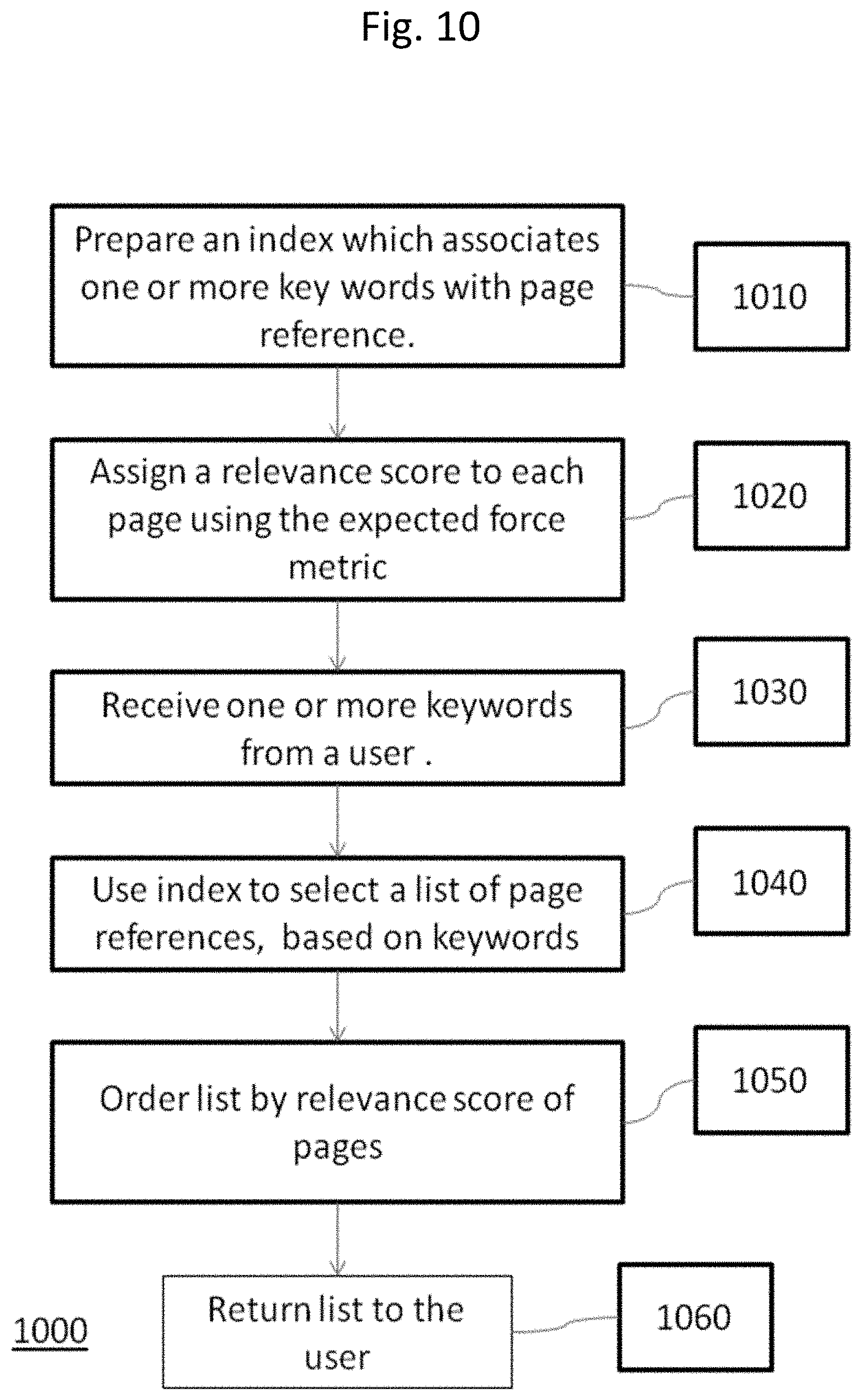 Patent US11782995 Figure 9 – Computer-implemented method and apparatus for determining a relevance of a node in a network