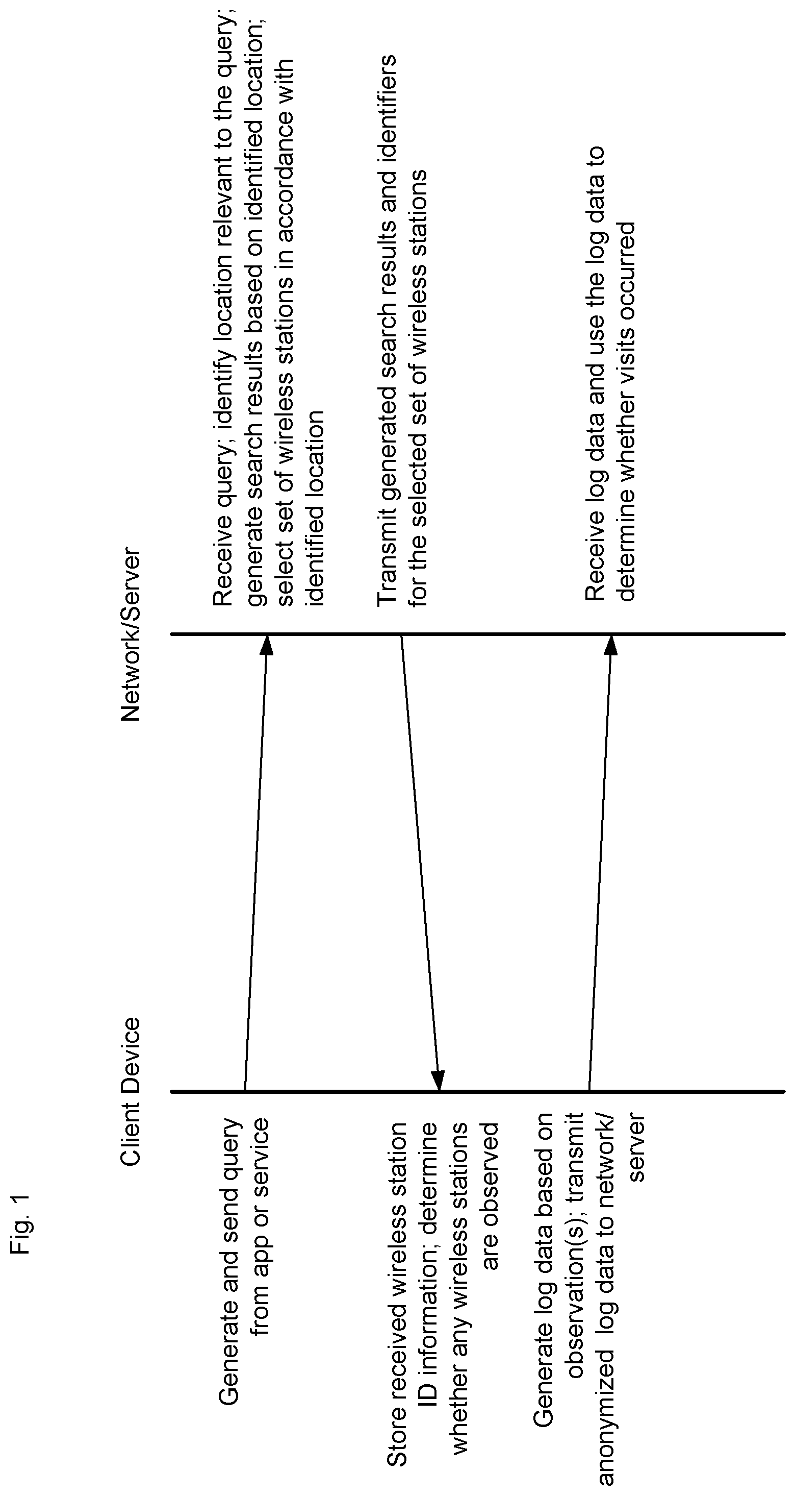 Patent US11782996 Figure 1 – On-demand location visit conversion metrics