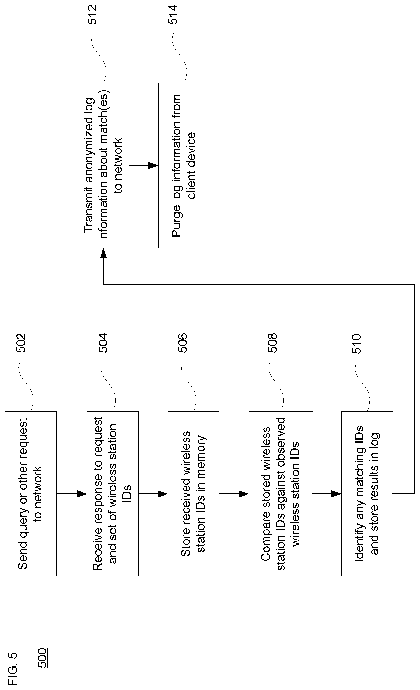 Patent US11782996 Figure 6 – On-demand location visit conversion metrics