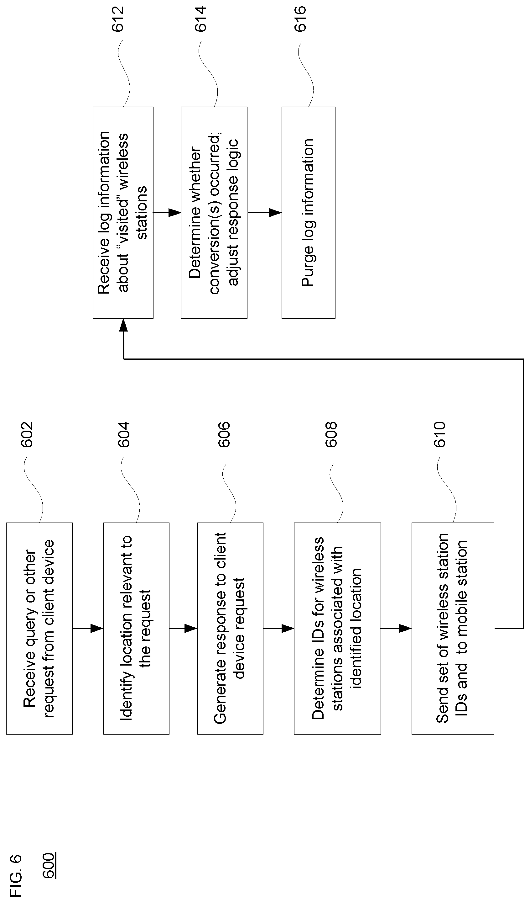 Patent US11782996 Figure 7 – On-demand location visit conversion metrics