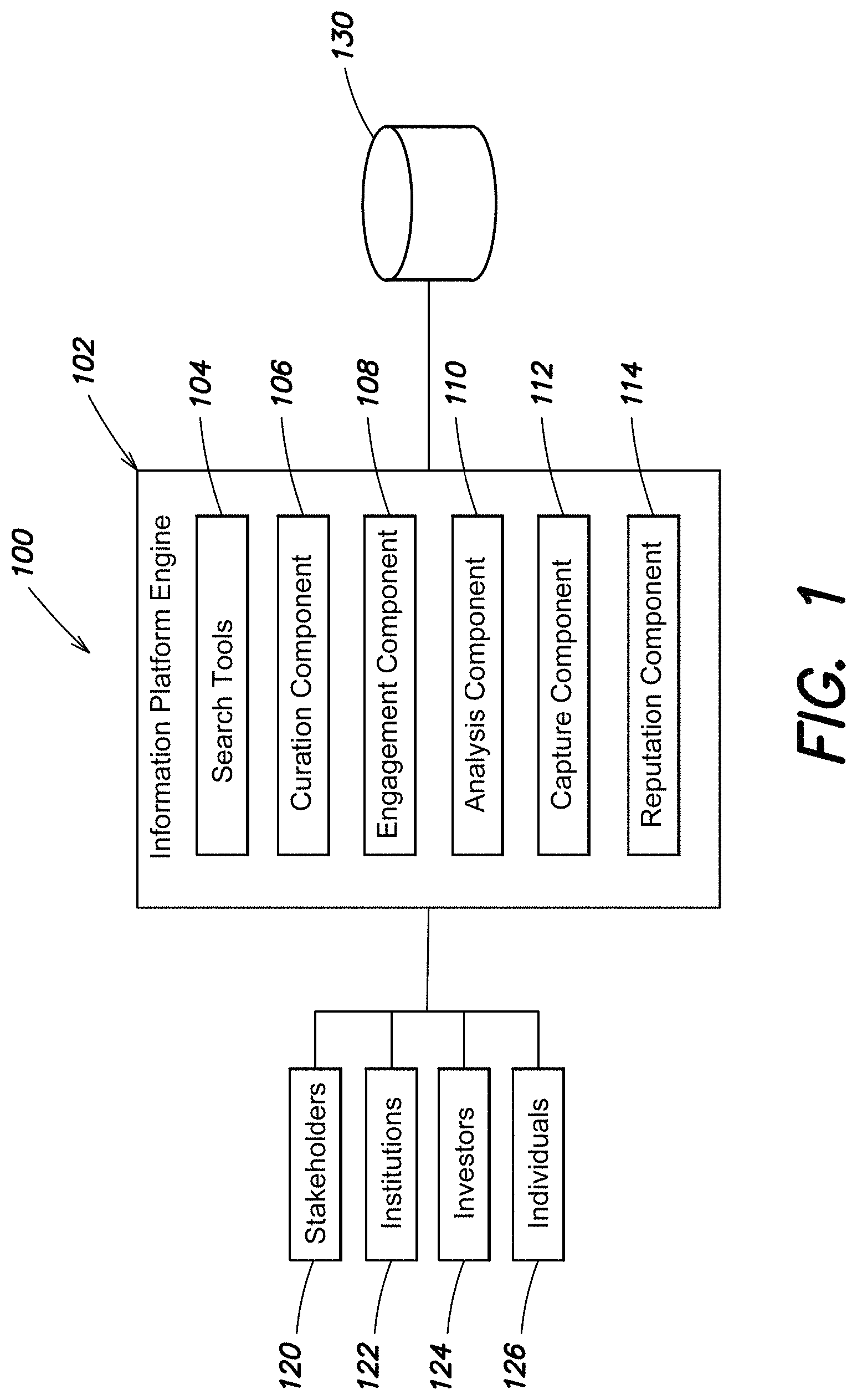 Patent US11782997 Figure 1 – Information platform systems and methods