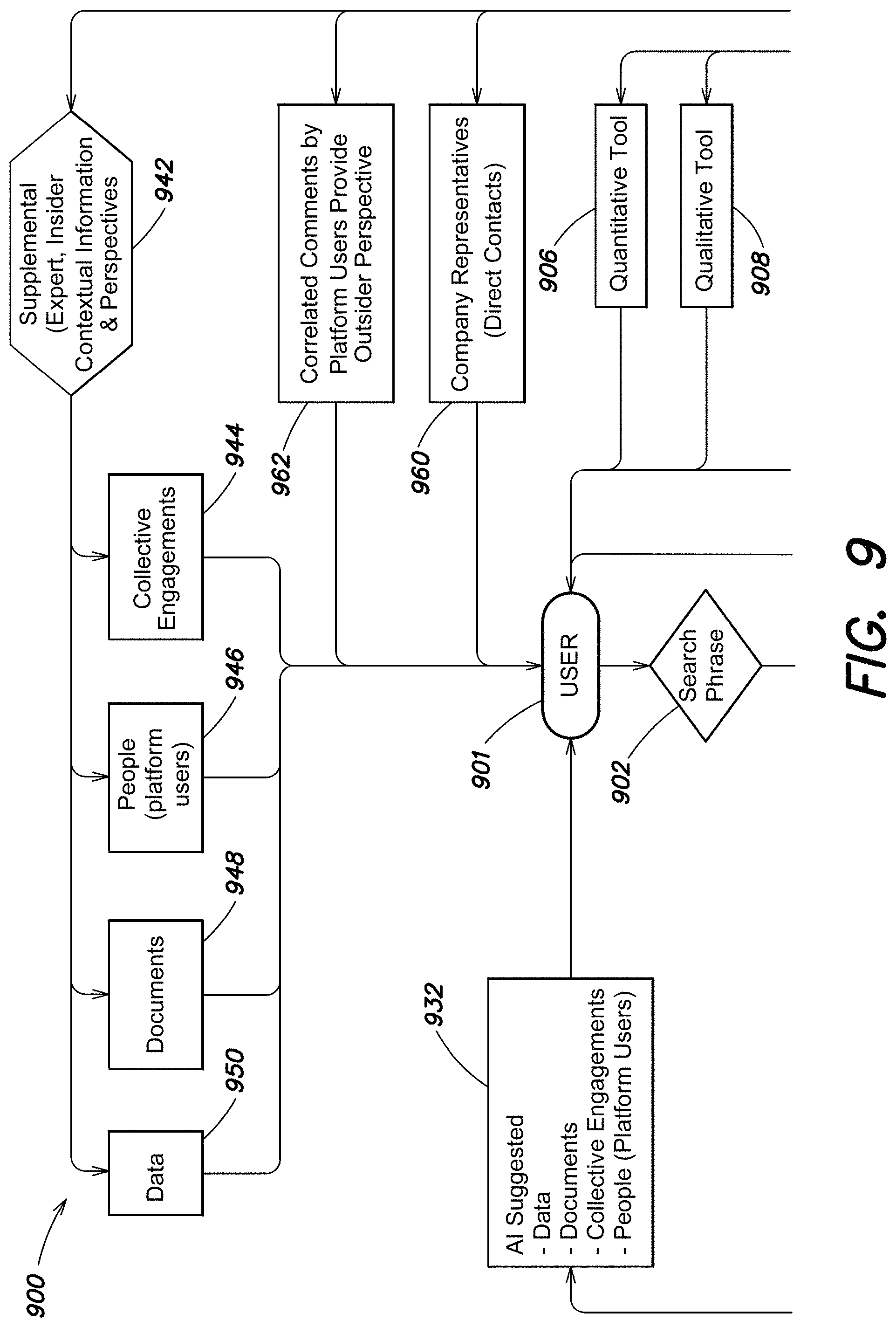 Patent US11782997 Figure 9 – Information platform systems and methods