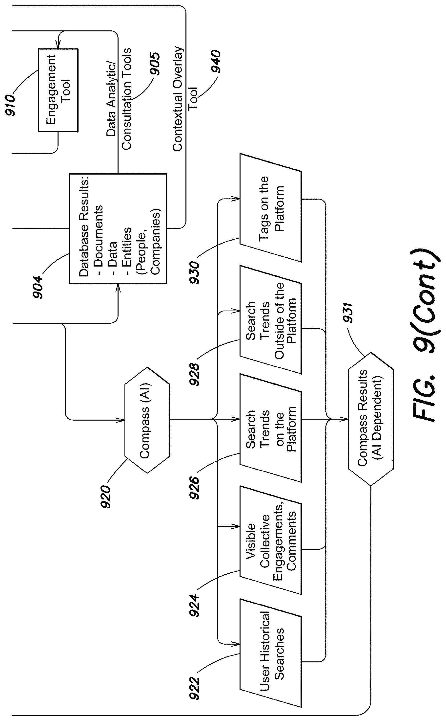 Patent US11782997 Figure 10 – Information platform systems and methods