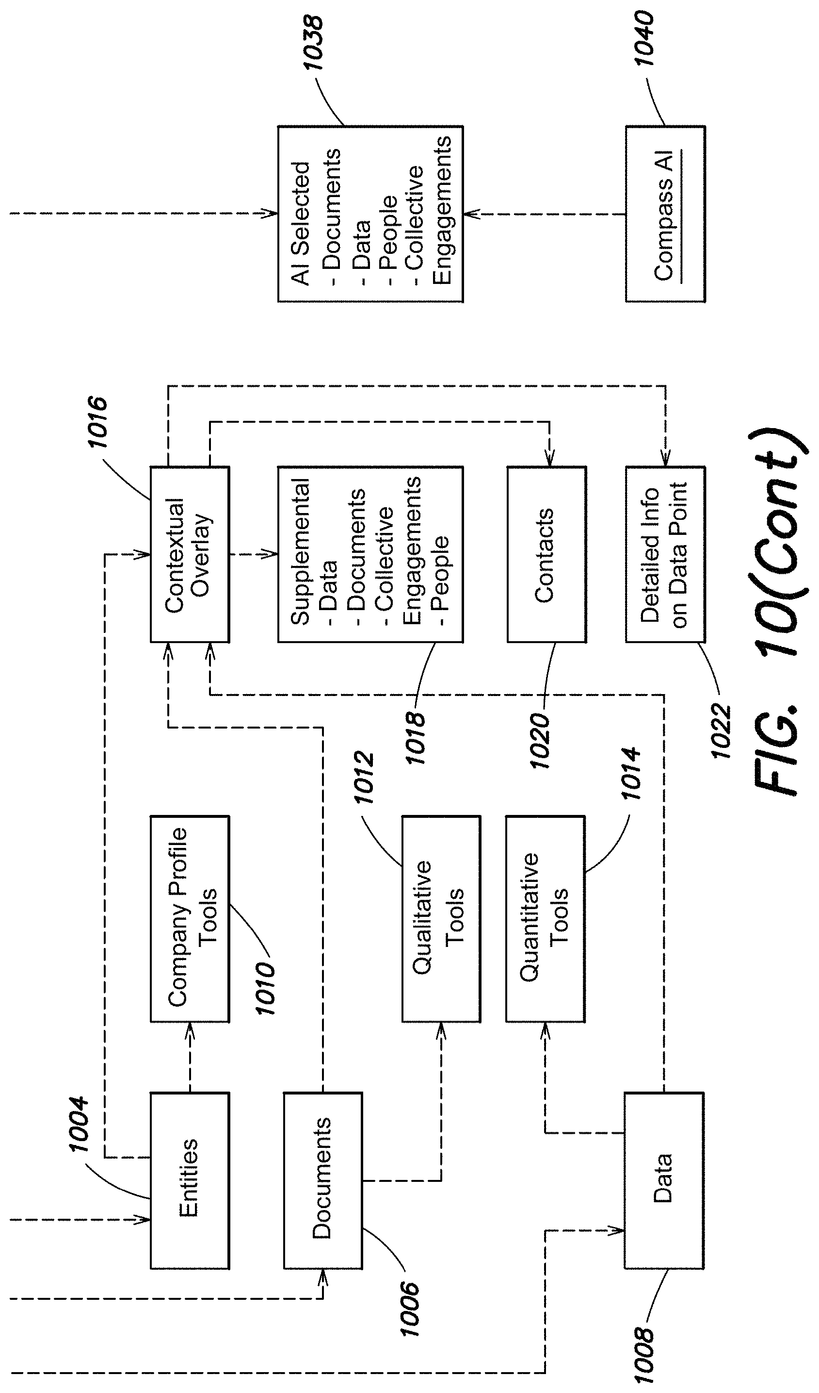 Patent US11782997 Figure 12 – Information platform systems and methods