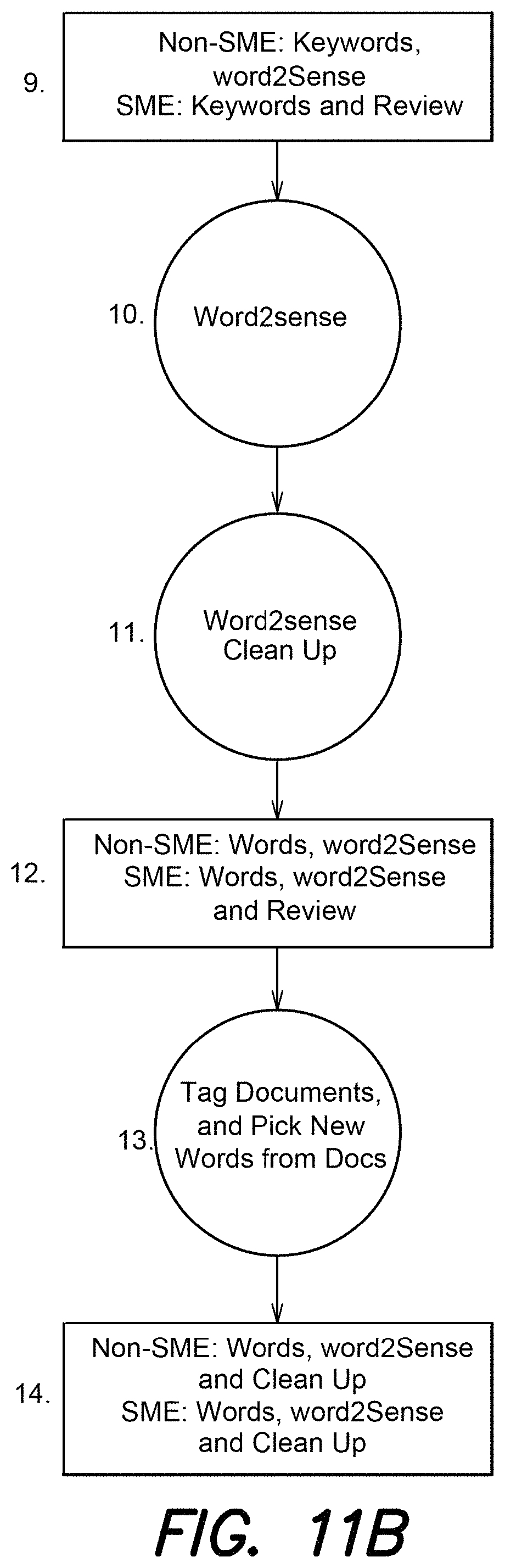 Patent US11782997 Figure 14 – Information platform systems and methods