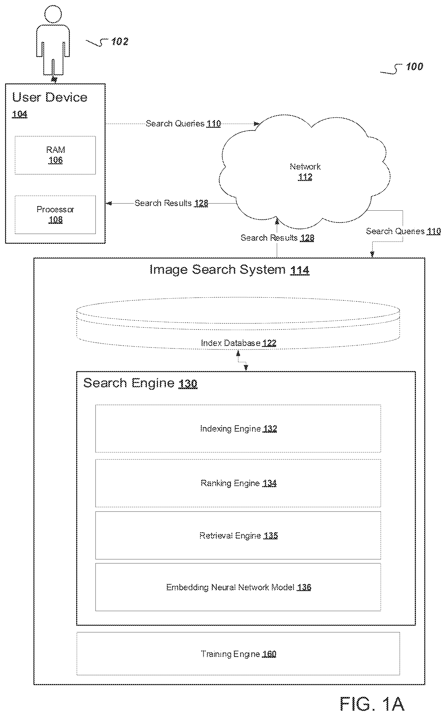 Patent US11782998 Figure 1 – Embedding based retrieval for image search