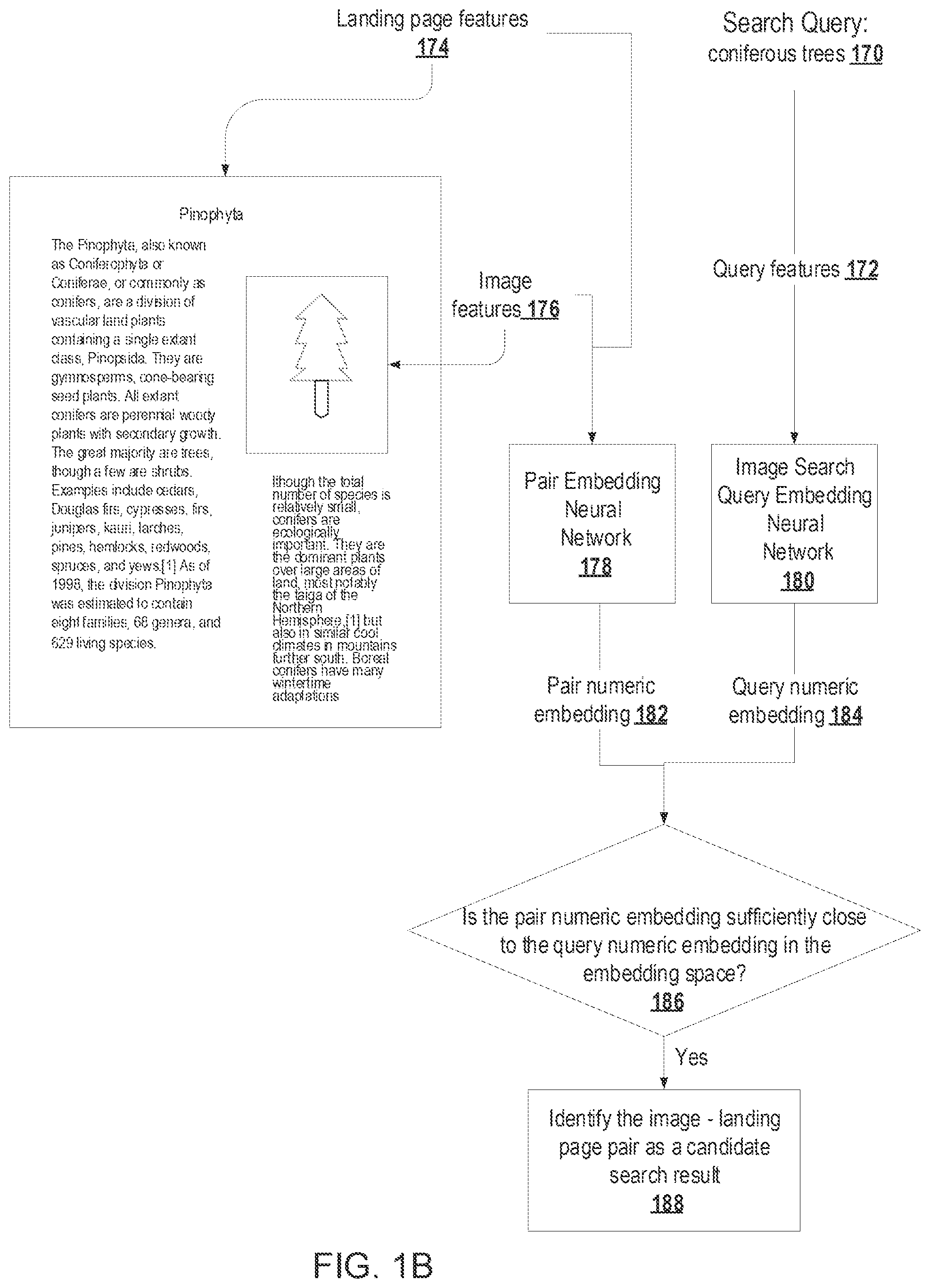 Patent US11782998 Figure 2 – Embedding based retrieval for image search