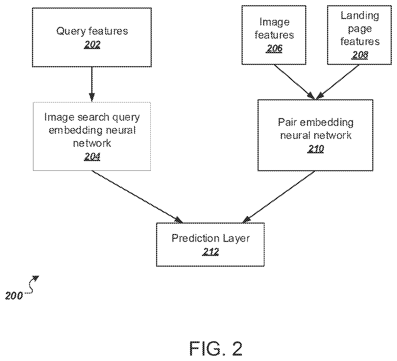 Patent US11782998 Figure 3 – Embedding based retrieval for image search