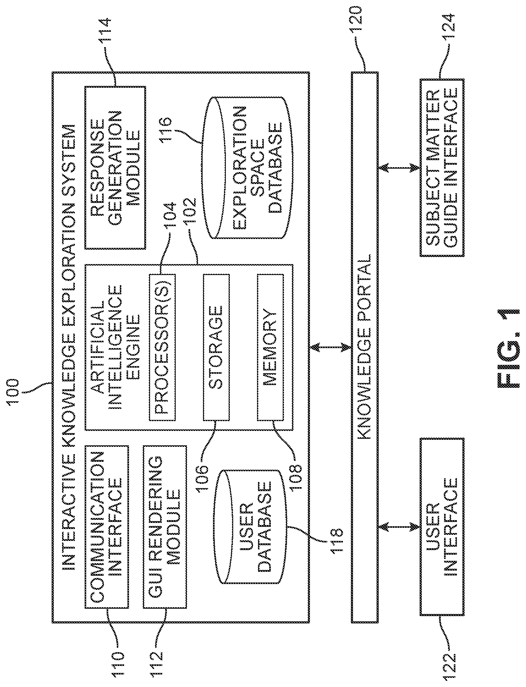Patent US11783000 — Knowledge portal for exploration space with interactive avatar — Figure 1