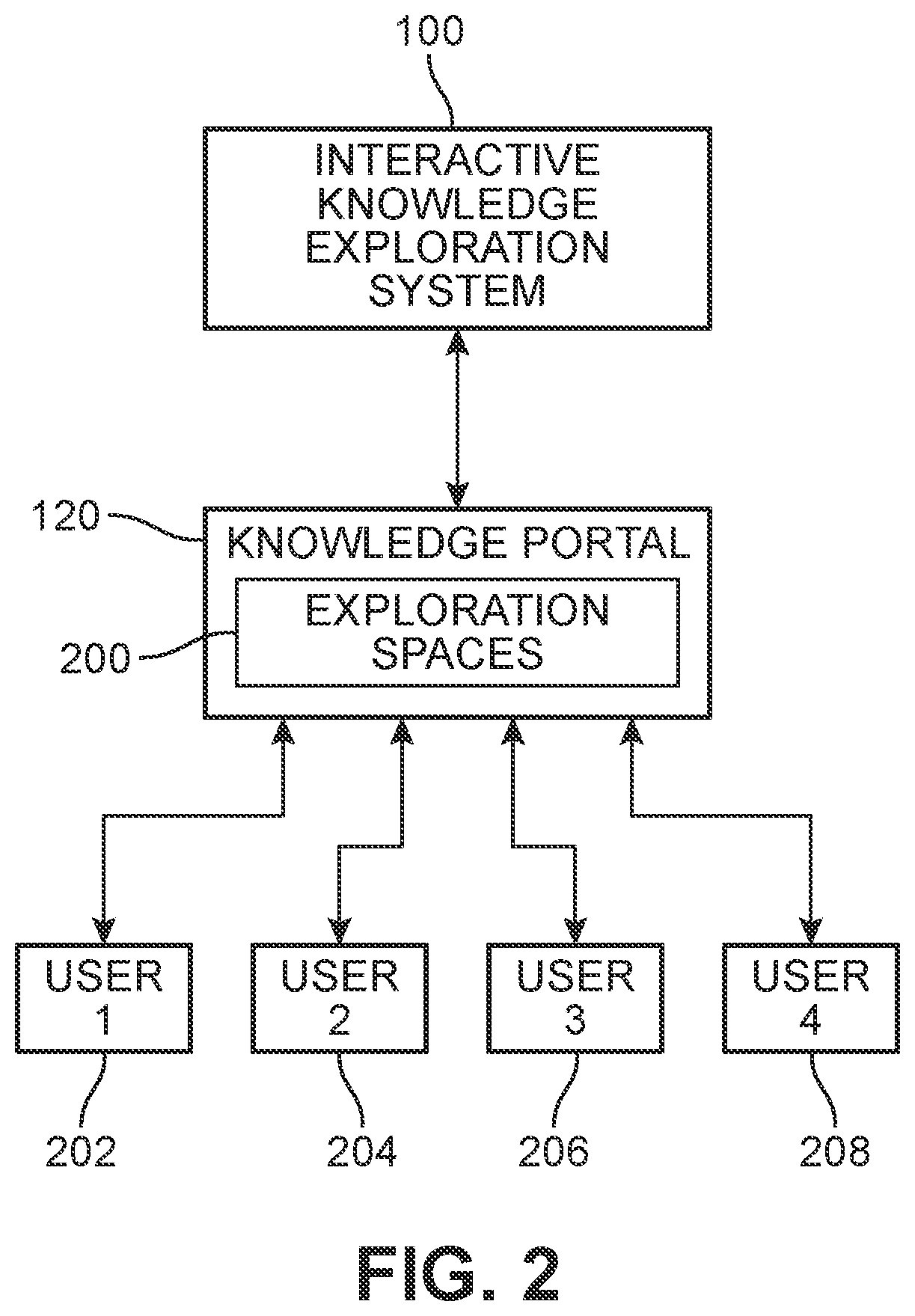 Patent US11783000 Figure 2 – Knowledge portal for exploration space with interactive avatar