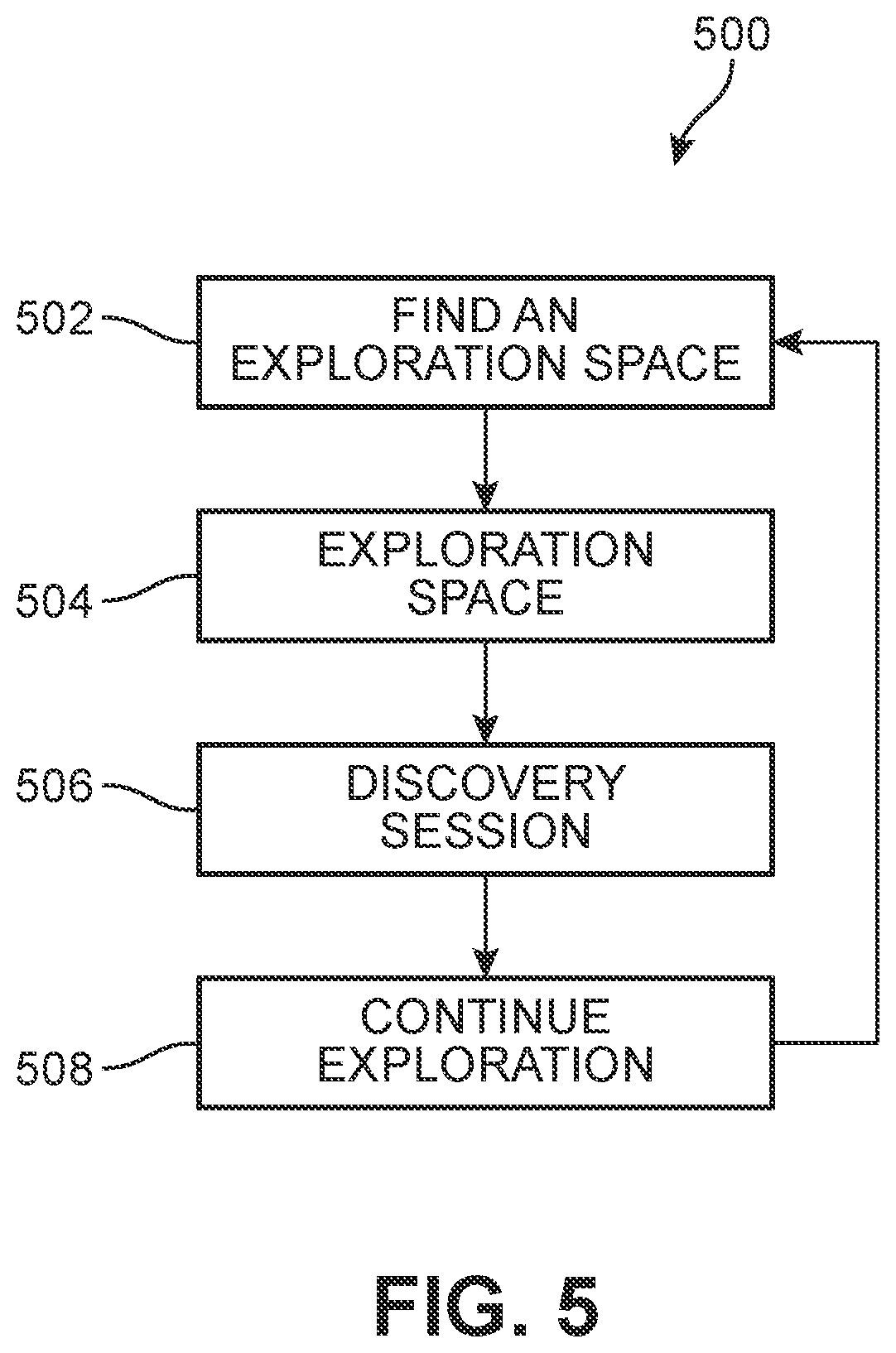 Patent US11783000 Figure 5 – Knowledge portal for exploration space with interactive avatar
