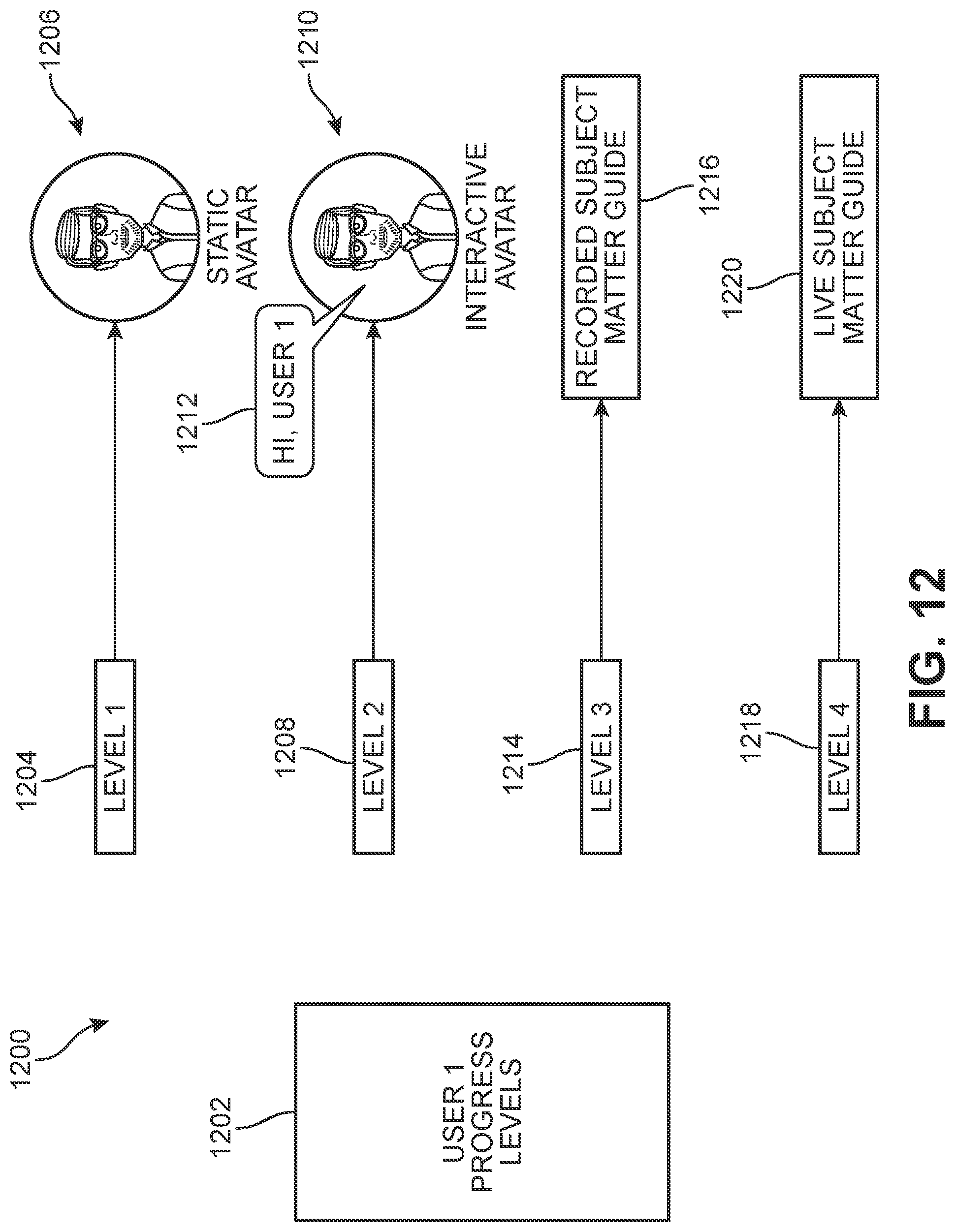 Patent US11783000 Figure 12 – Knowledge portal for exploration space with interactive avatar