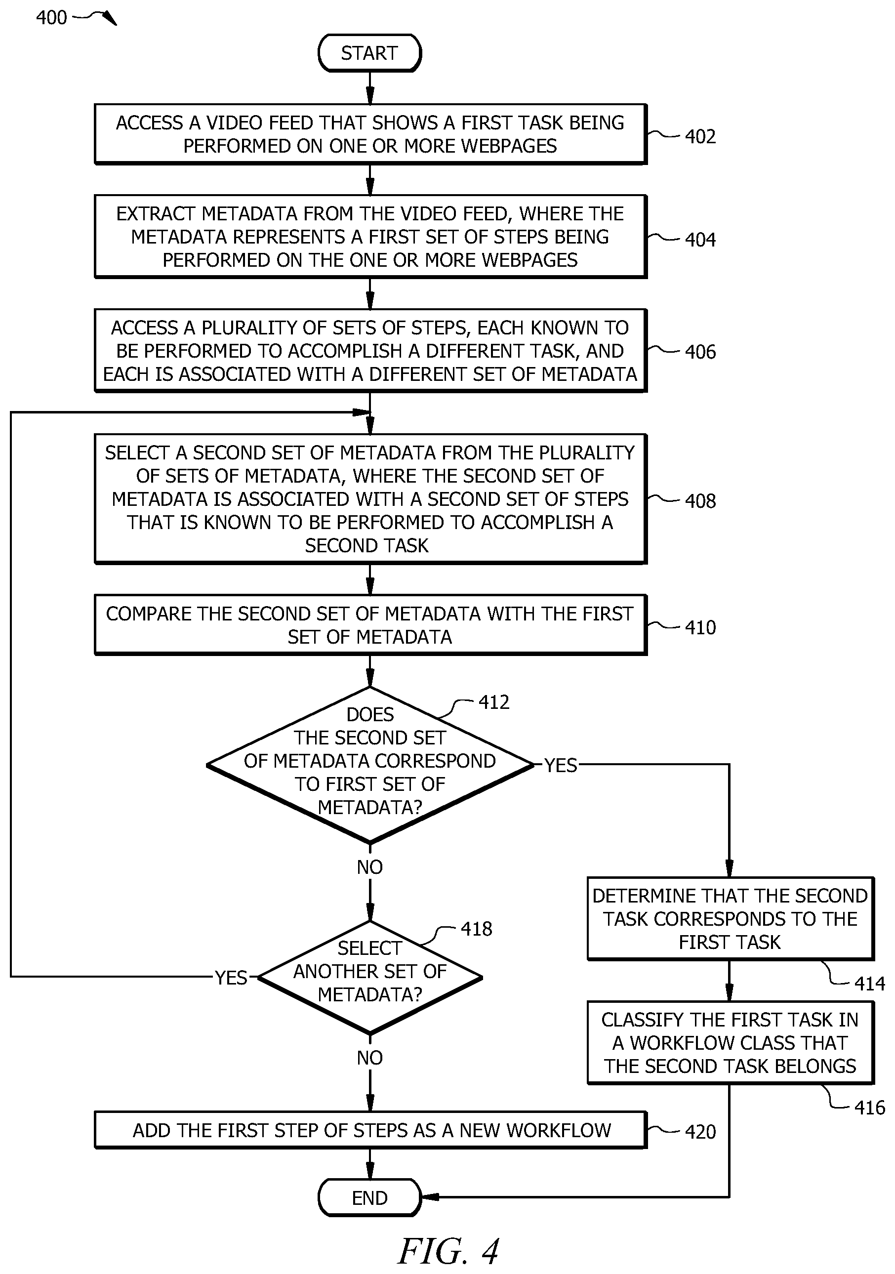 Patent US11783001 Figure 4 – System and method for splitting a video stream using breakpoints based on recognizing workflow patterns