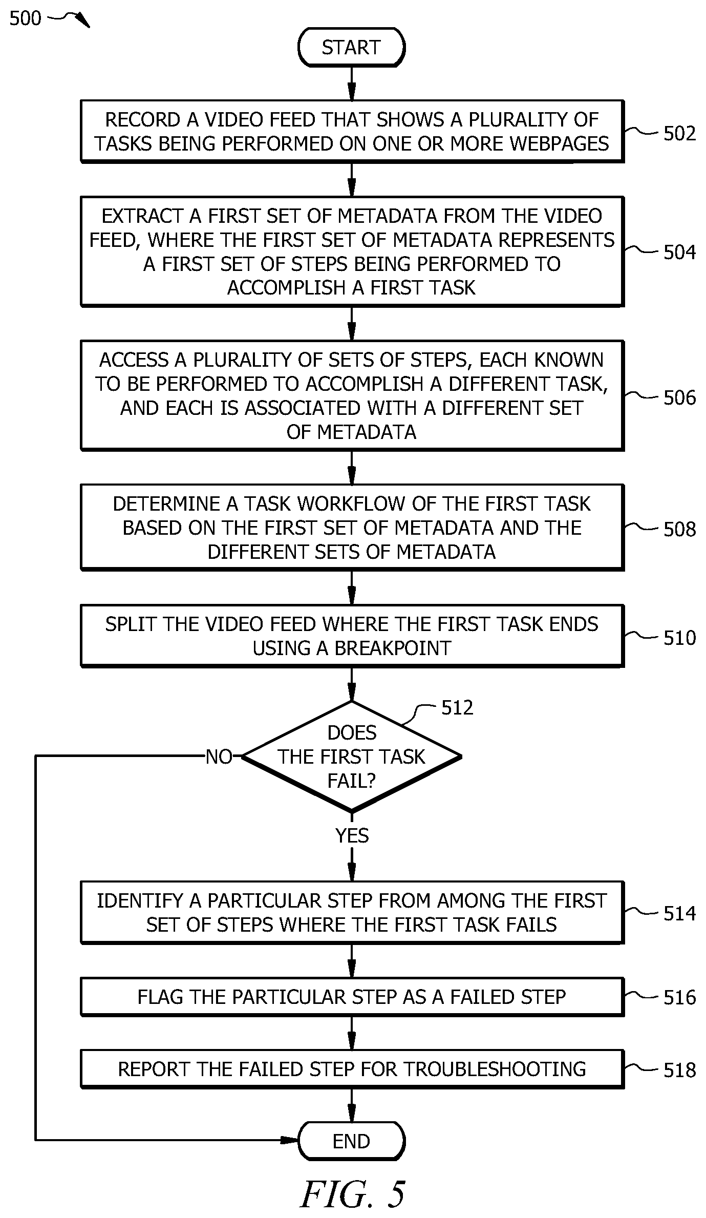 Patent US11783001 Figure 5 – System and method for splitting a video stream using breakpoints based on recognizing workflow patterns
