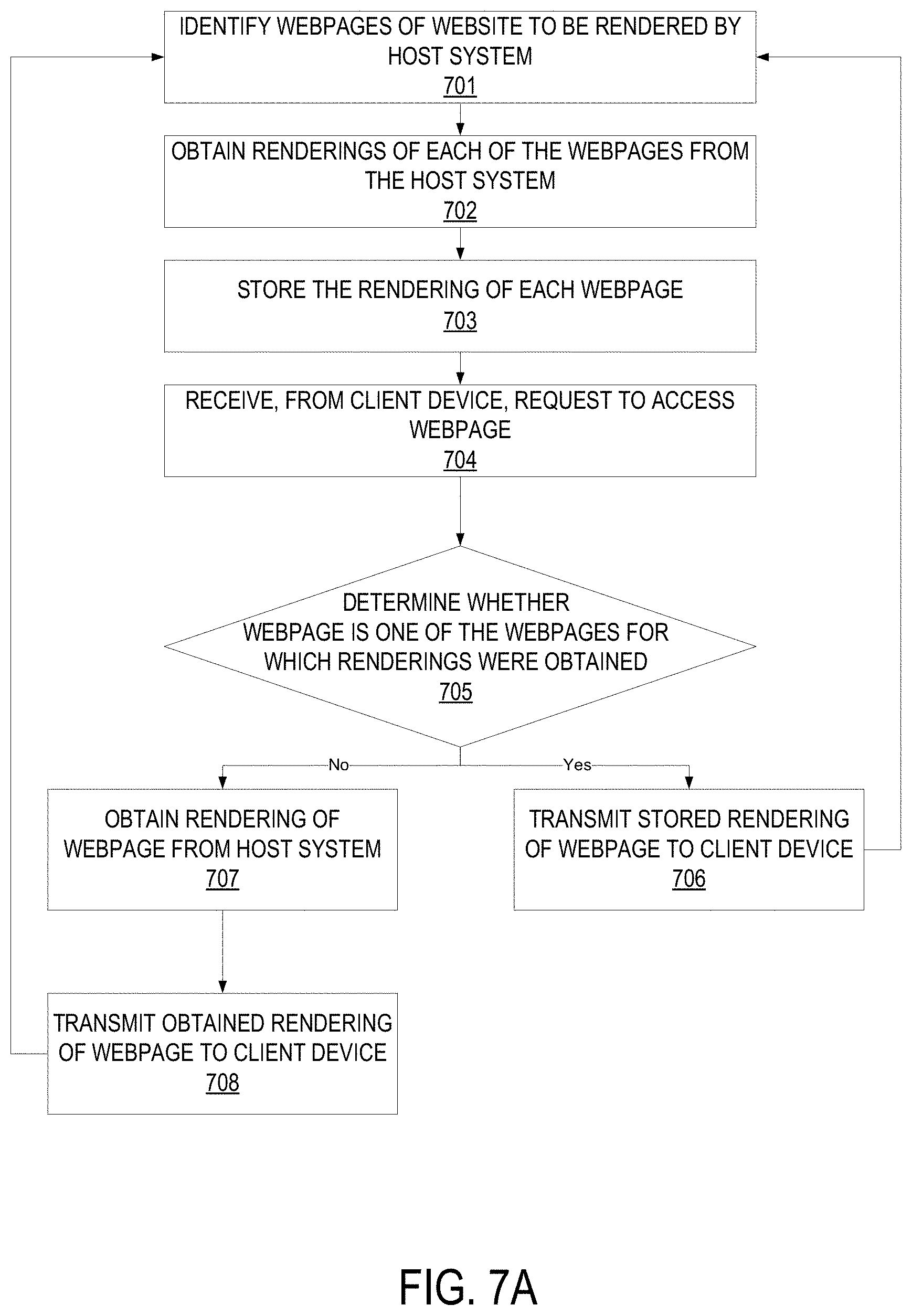 Patent US11783002 Figure 7 – Intelligent dynamic preloading