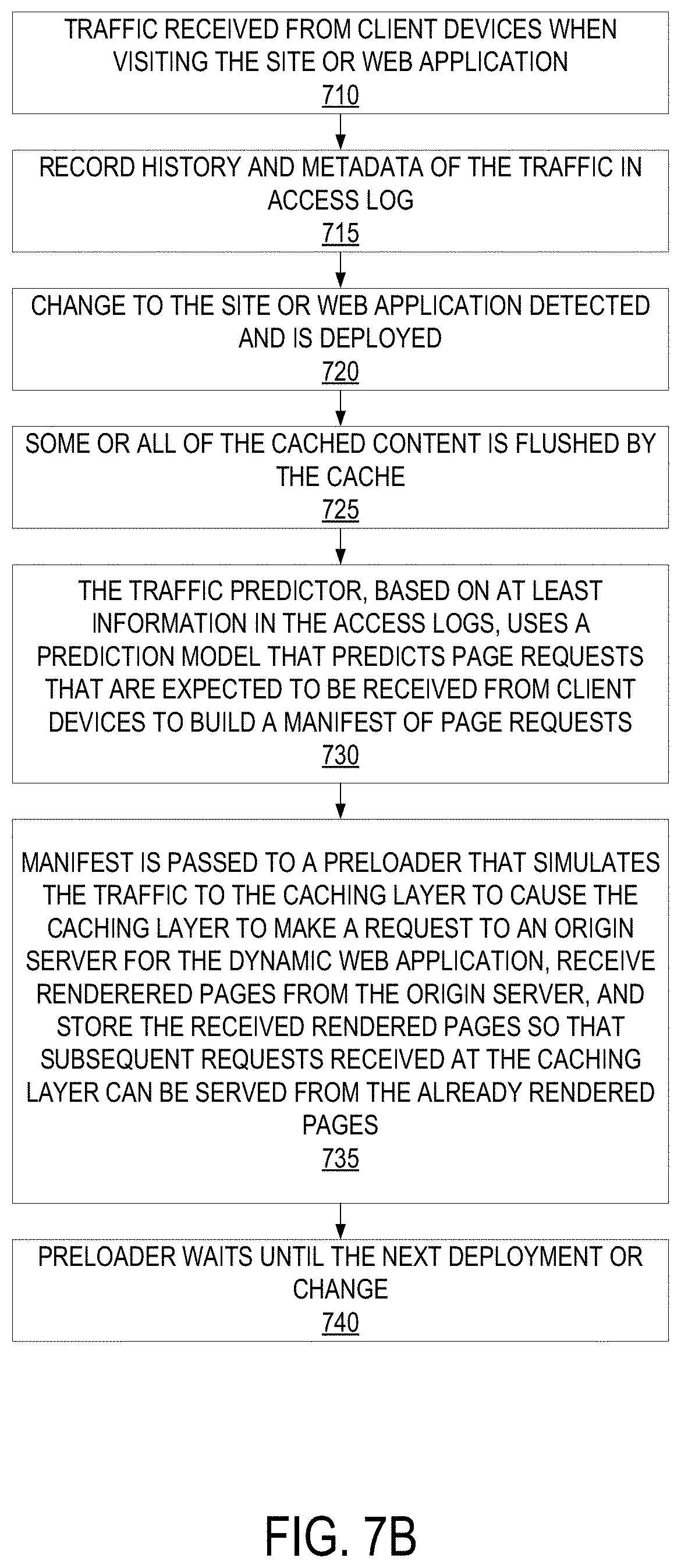 Patent US11783002 Figure 8 – Intelligent dynamic preloading