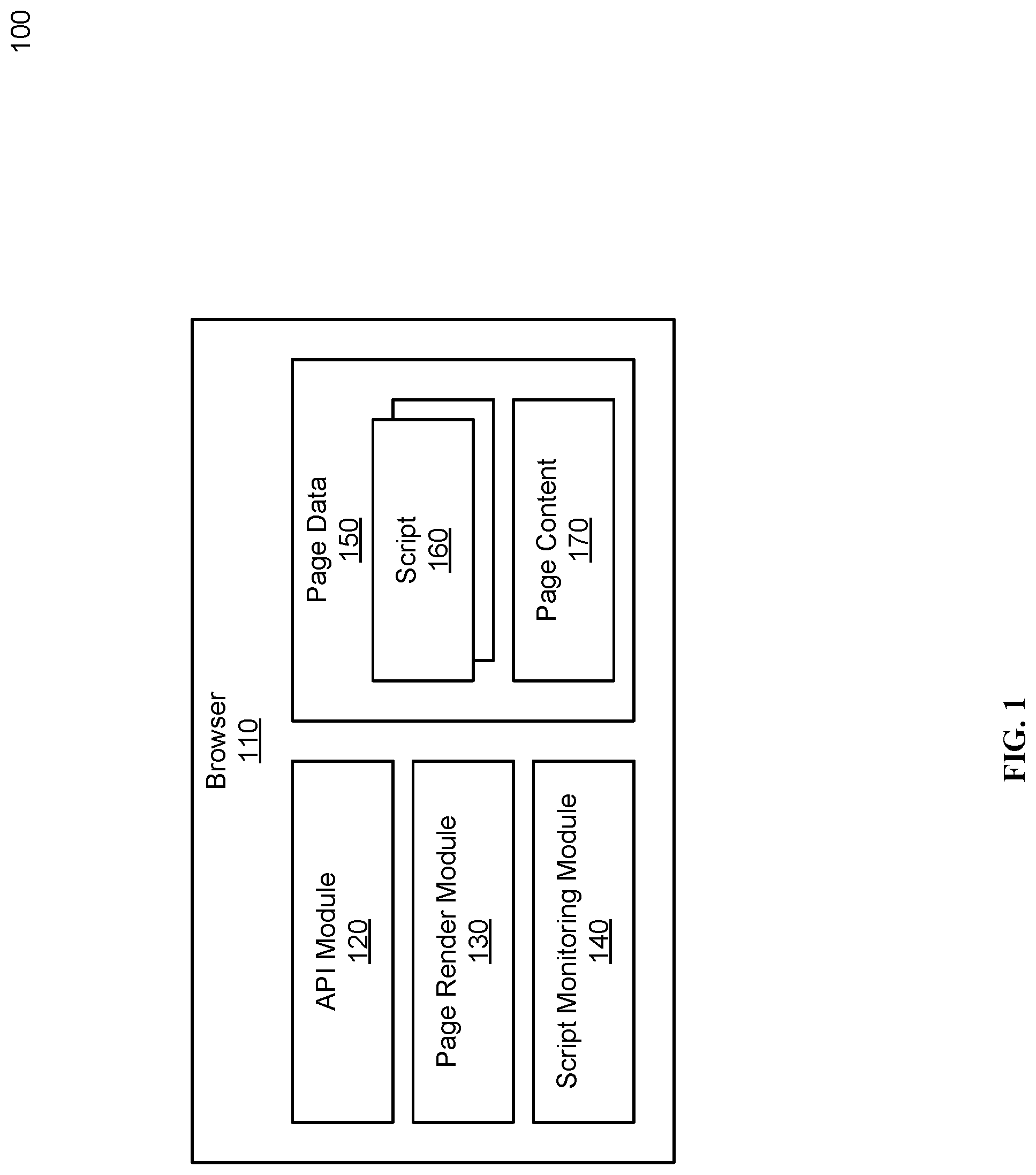 Patent US11783004 Figure 1 – Identifying a script that originates synchronous and asynchronous actions
