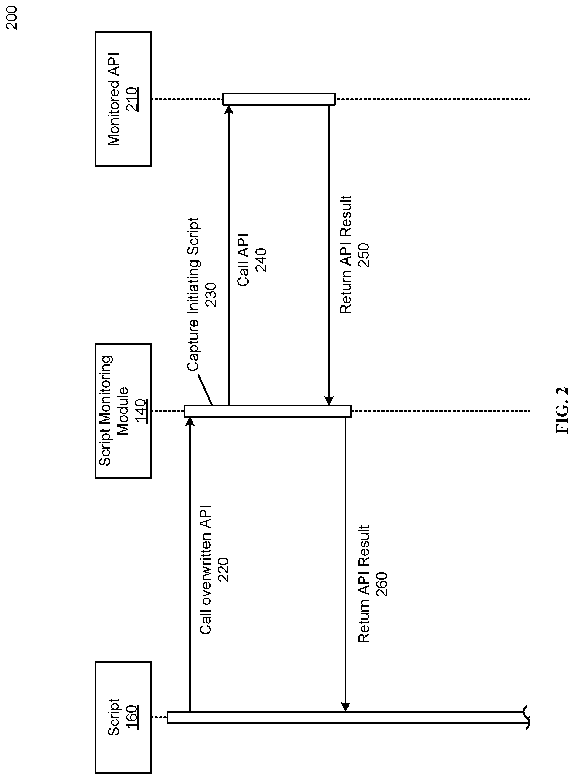 Patent US11783004 Figure 2 – Identifying a script that originates synchronous and asynchronous actions