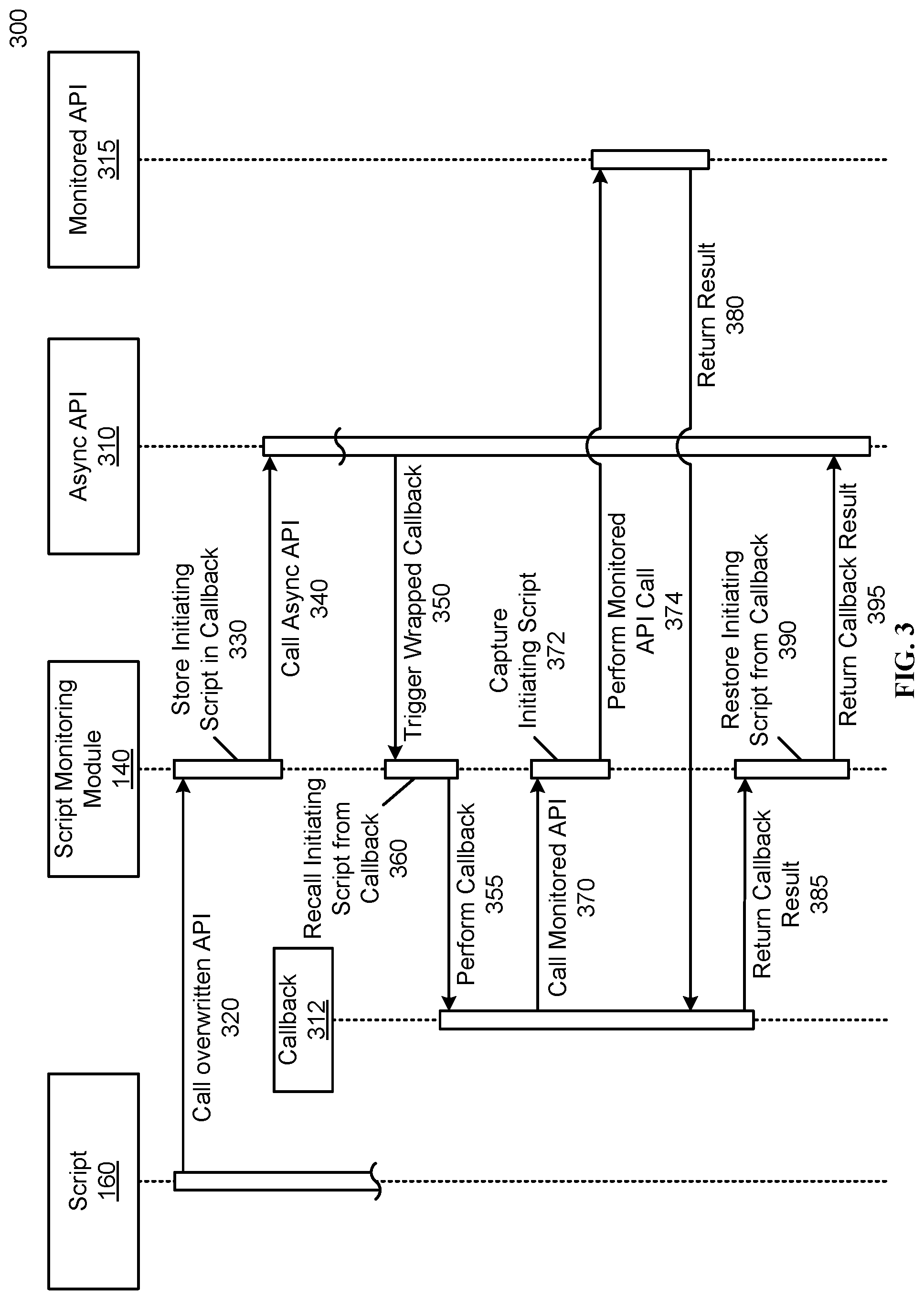 Patent US11783004 Figure 3 – Identifying a script that originates synchronous and asynchronous actions