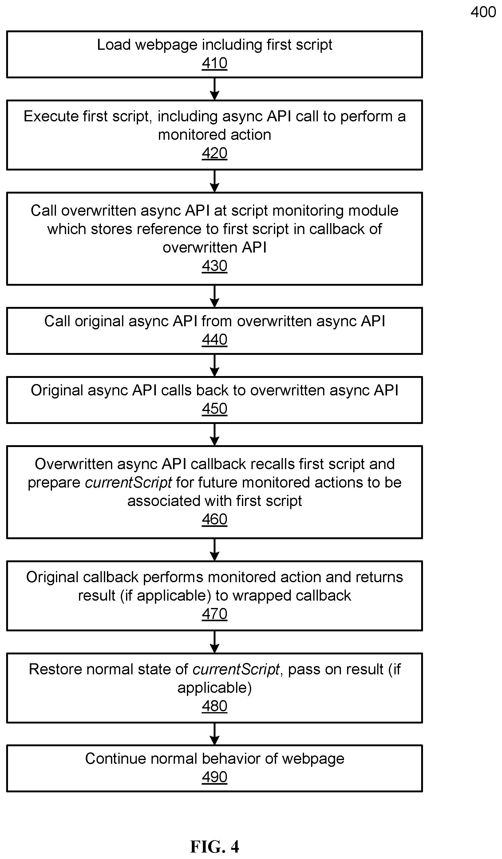 Patent US11783004 Figure 4 – Identifying a script that originates synchronous and asynchronous actions