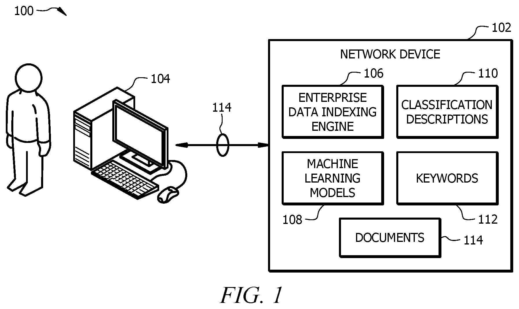 Patent US11783005 Figure 1 – Classifying and mapping sentences using machine learning