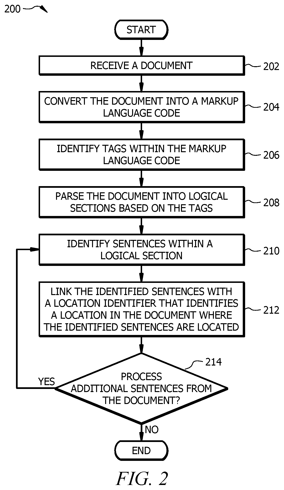 Patent US11783005 Figure 2 – Classifying and mapping sentences using machine learning