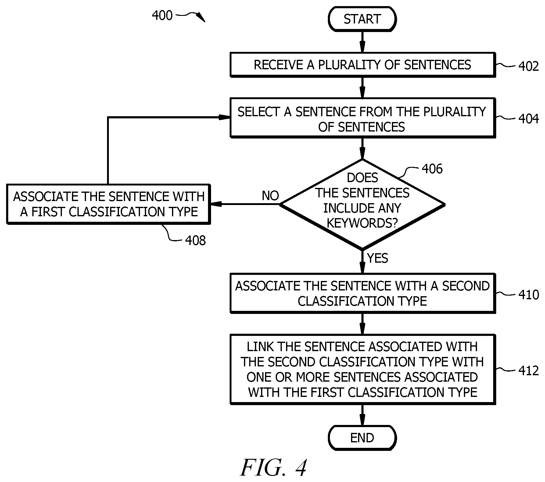 Patent US11783005 Figure 4 – Classifying and mapping sentences using machine learning