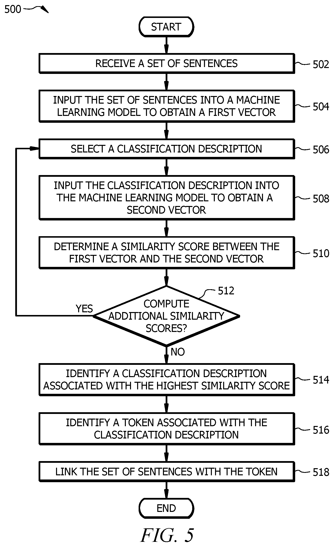 Patent US11783005 Figure 5 – Classifying and mapping sentences using machine learning