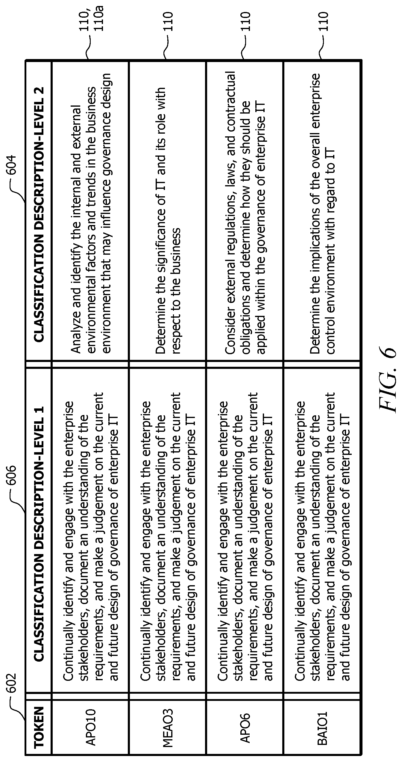 Patent US11783005 Figure 6 – Classifying and mapping sentences using machine learning