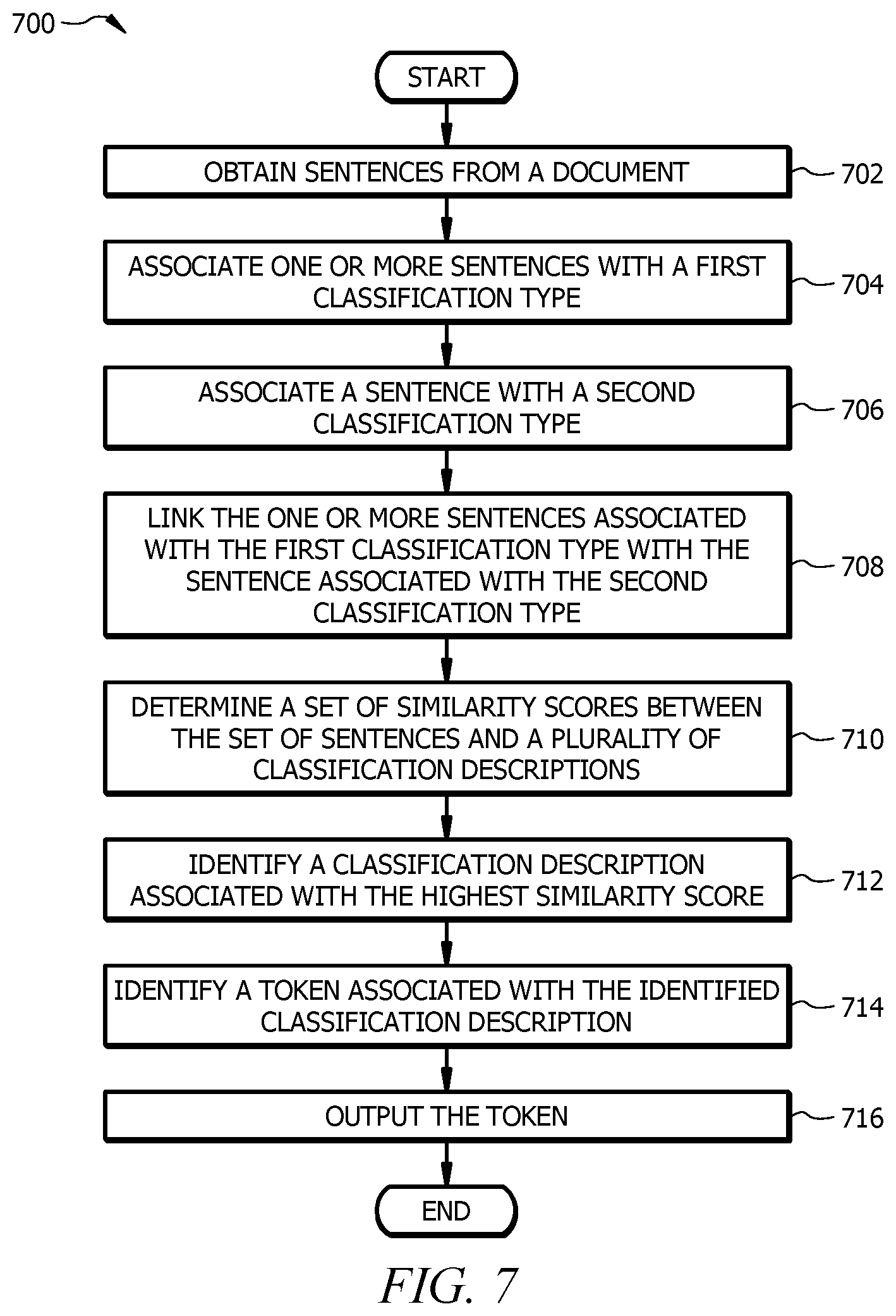 Patent US11783005 Figure 7 – Classifying and mapping sentences using machine learning
