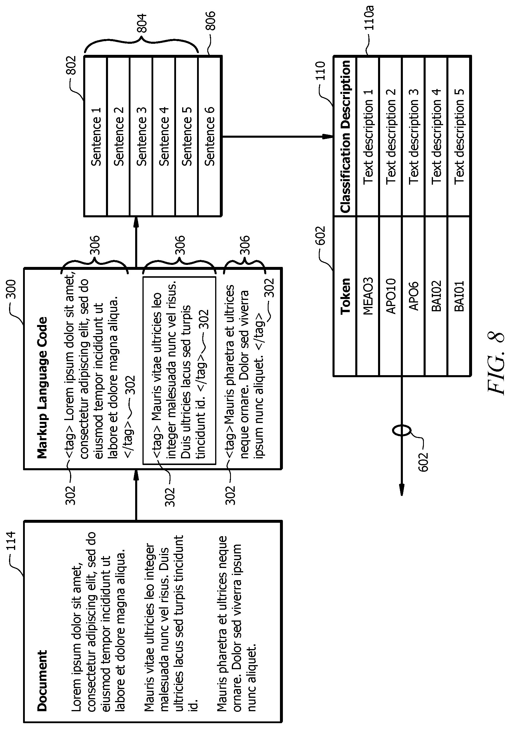 Patent US11783005 Figure 8 – Classifying and mapping sentences using machine learning