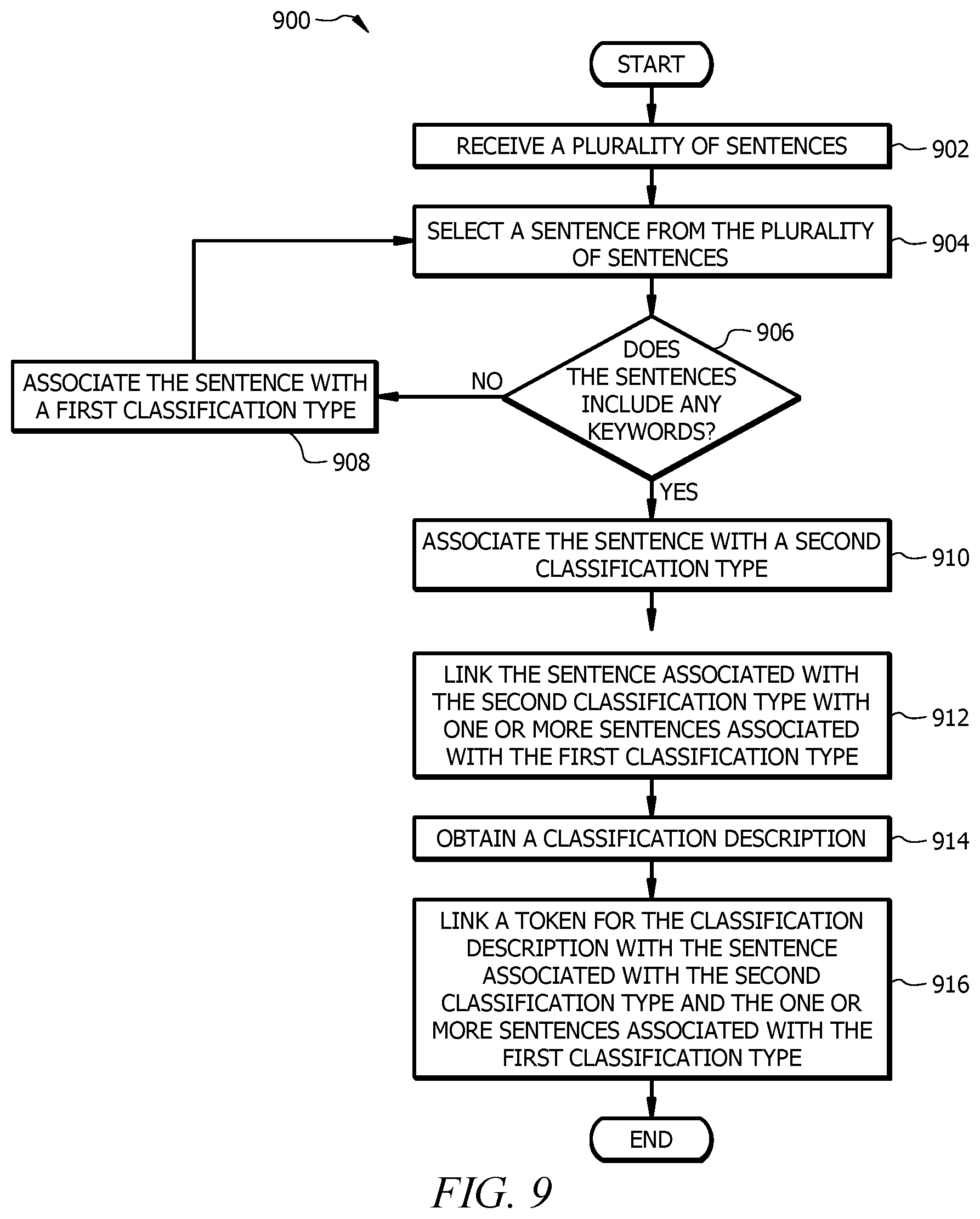 Patent US11783005 Figure 9 – Classifying and mapping sentences using machine learning