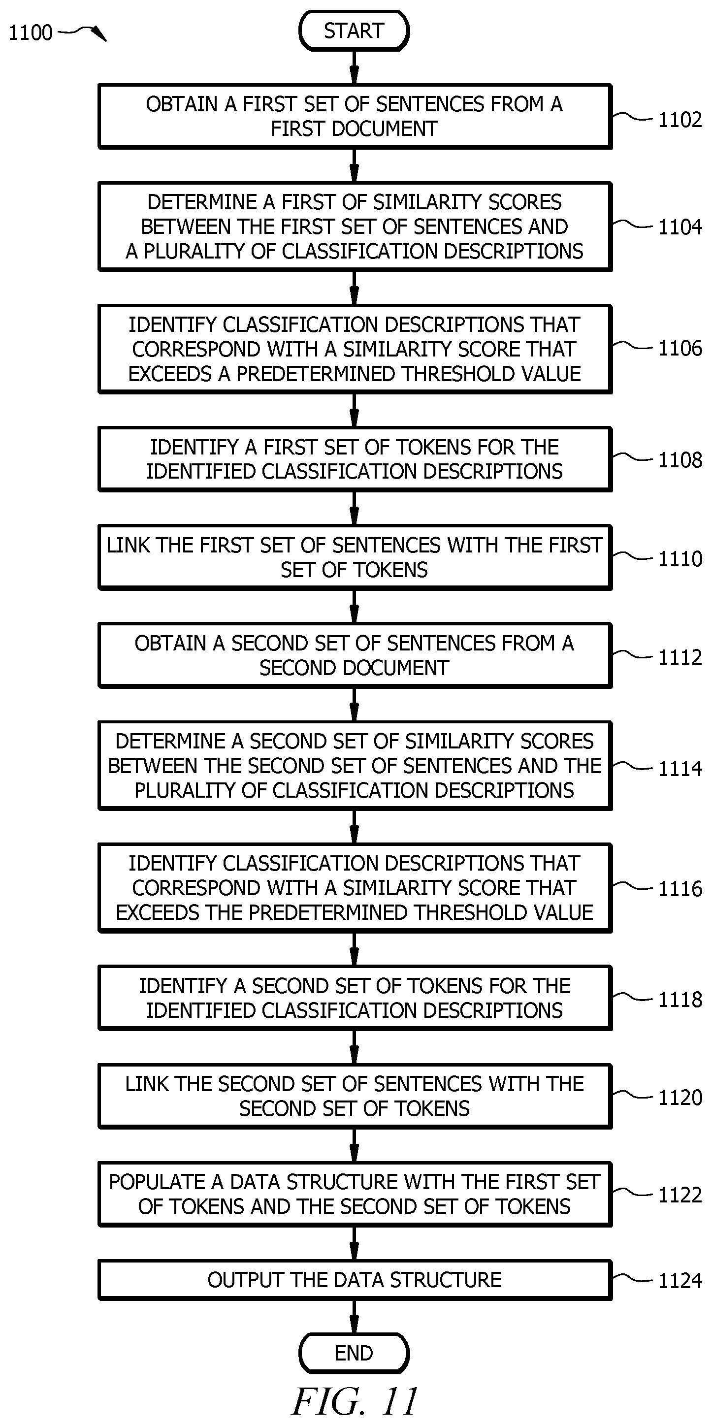 Patent US11783005 Figure 11 – Classifying and mapping sentences using machine learning
