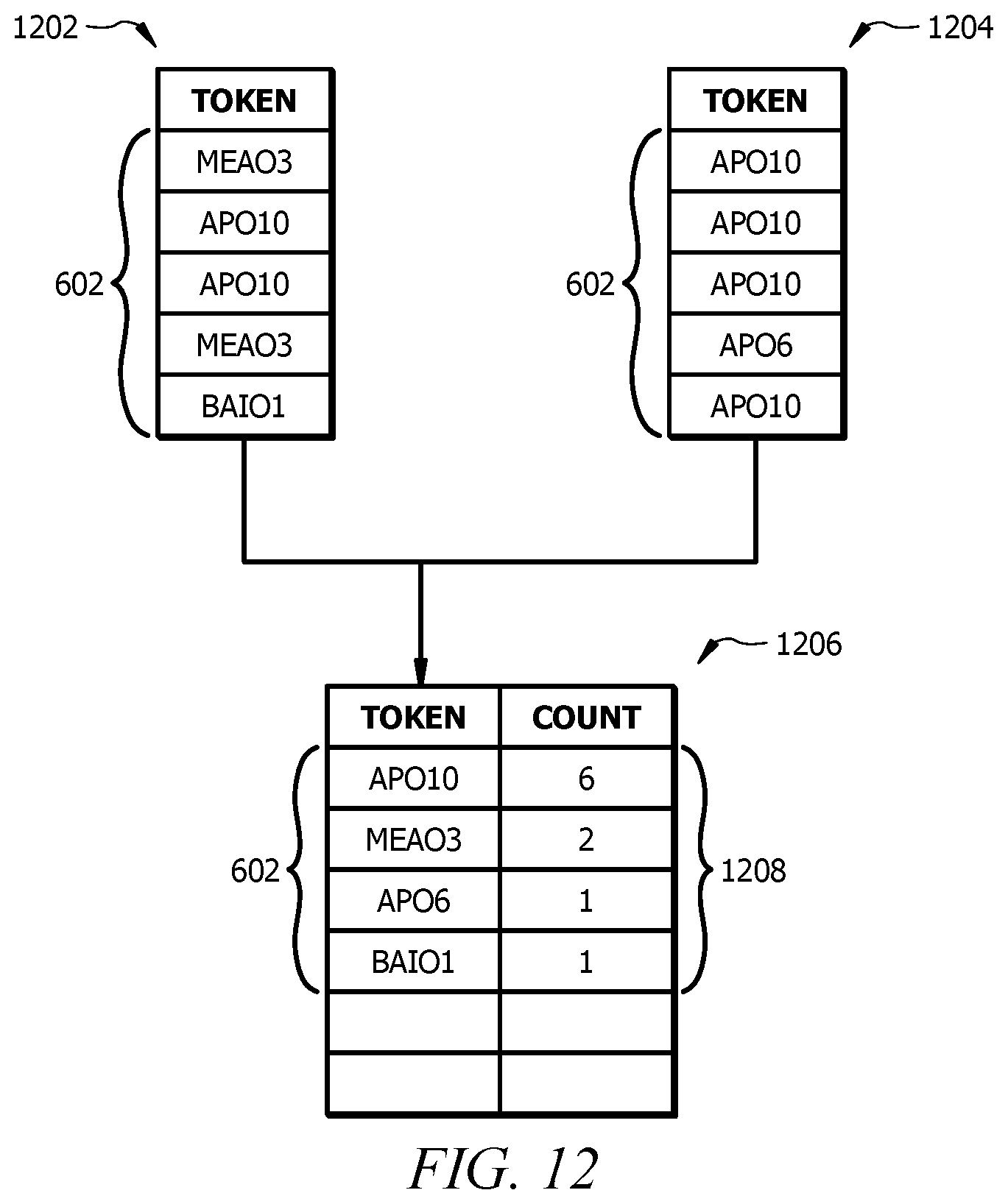 Patent US11783005 Figure 12 – Classifying and mapping sentences using machine learning