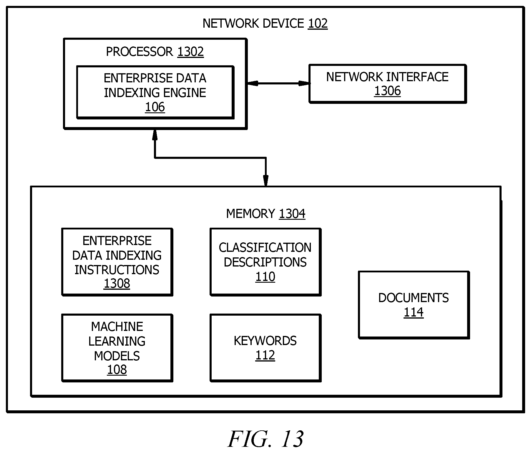 Patent US11783005 Figure 13 – Classifying and mapping sentences using machine learning