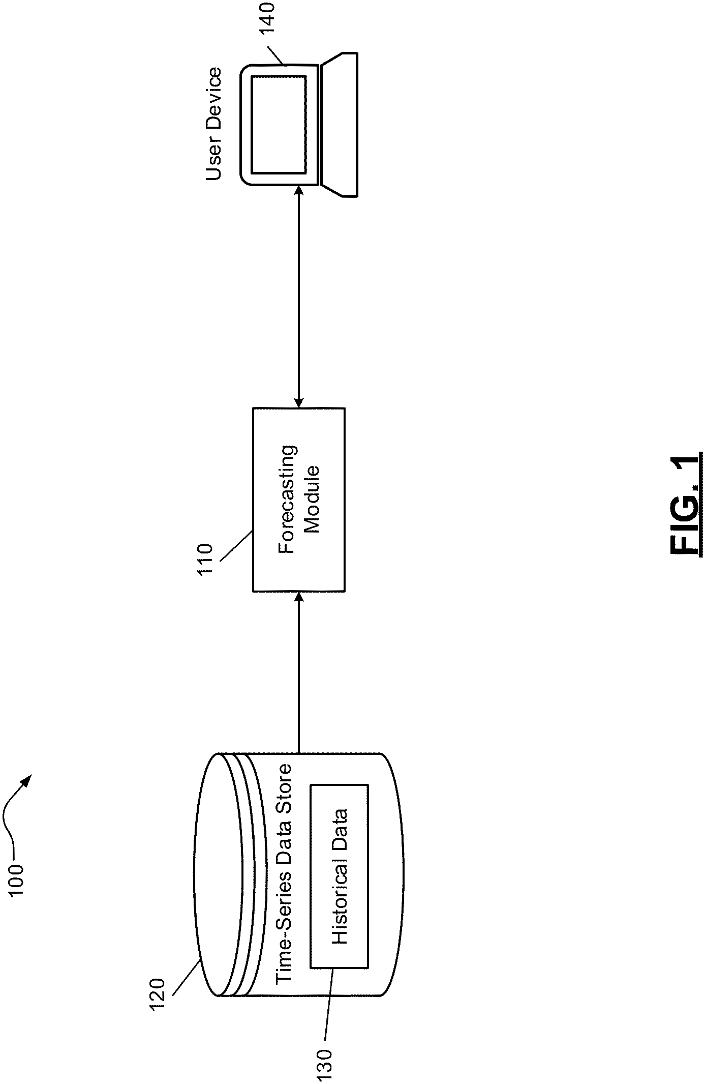 Patent US11783006 Figure 1 – Computerized methods and systems for machine-learned multi-output multi-step forecasting of time-series data