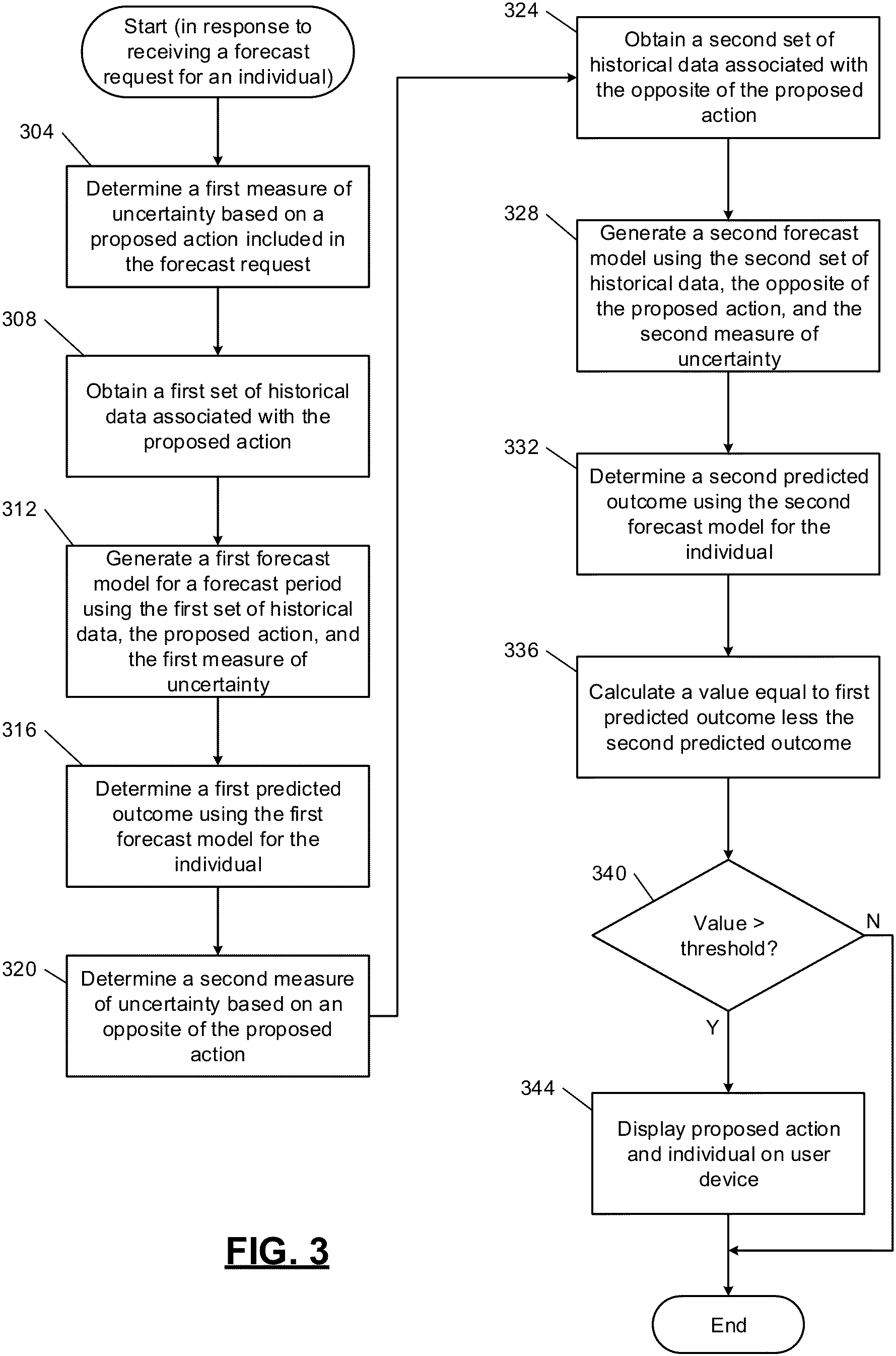 Patent US11783006 Figure 3 – Computerized methods and systems for machine-learned multi-output multi-step forecasting of time-series data