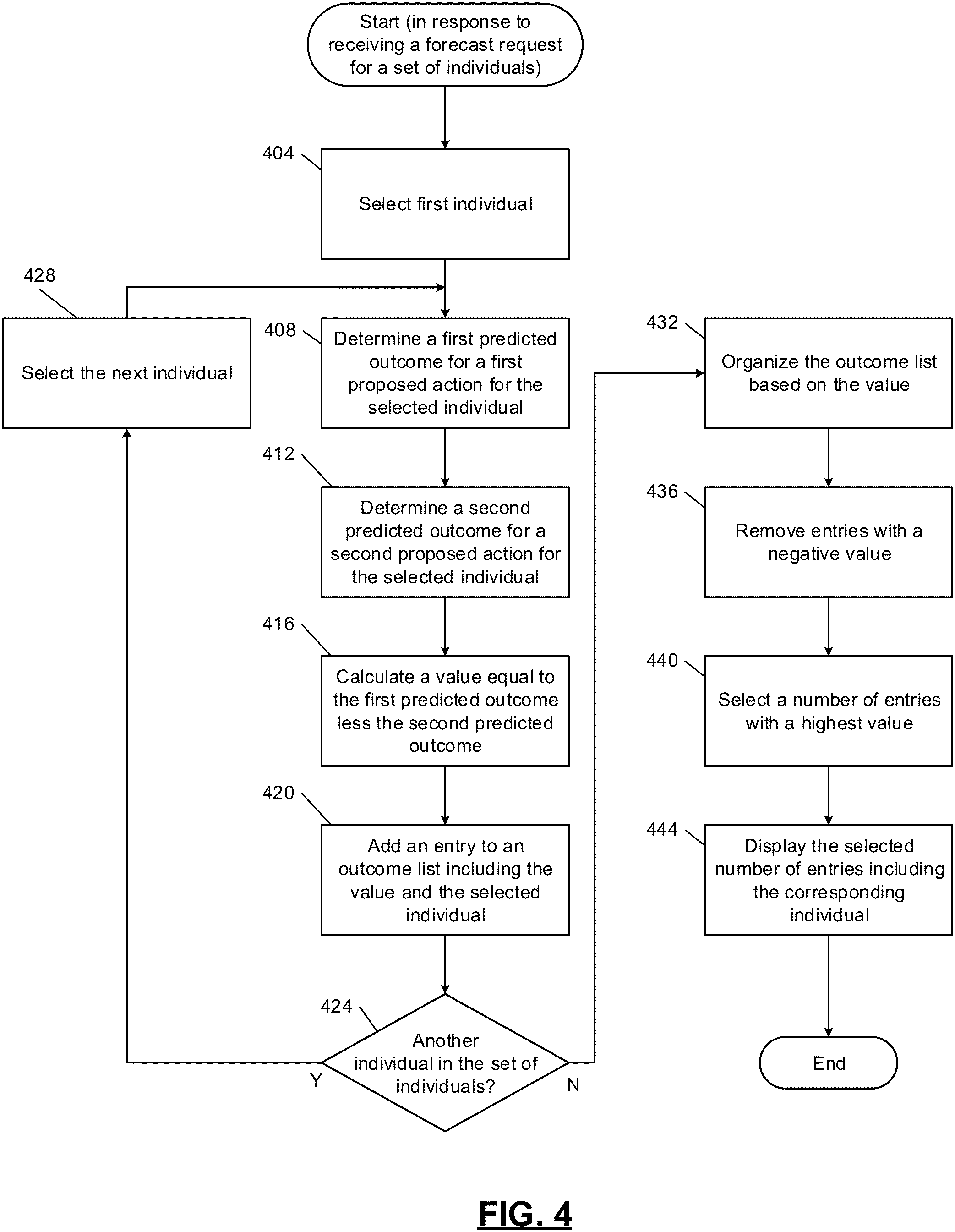 Patent US11783006 Figure 4 – Computerized methods and systems for machine-learned multi-output multi-step forecasting of time-series data