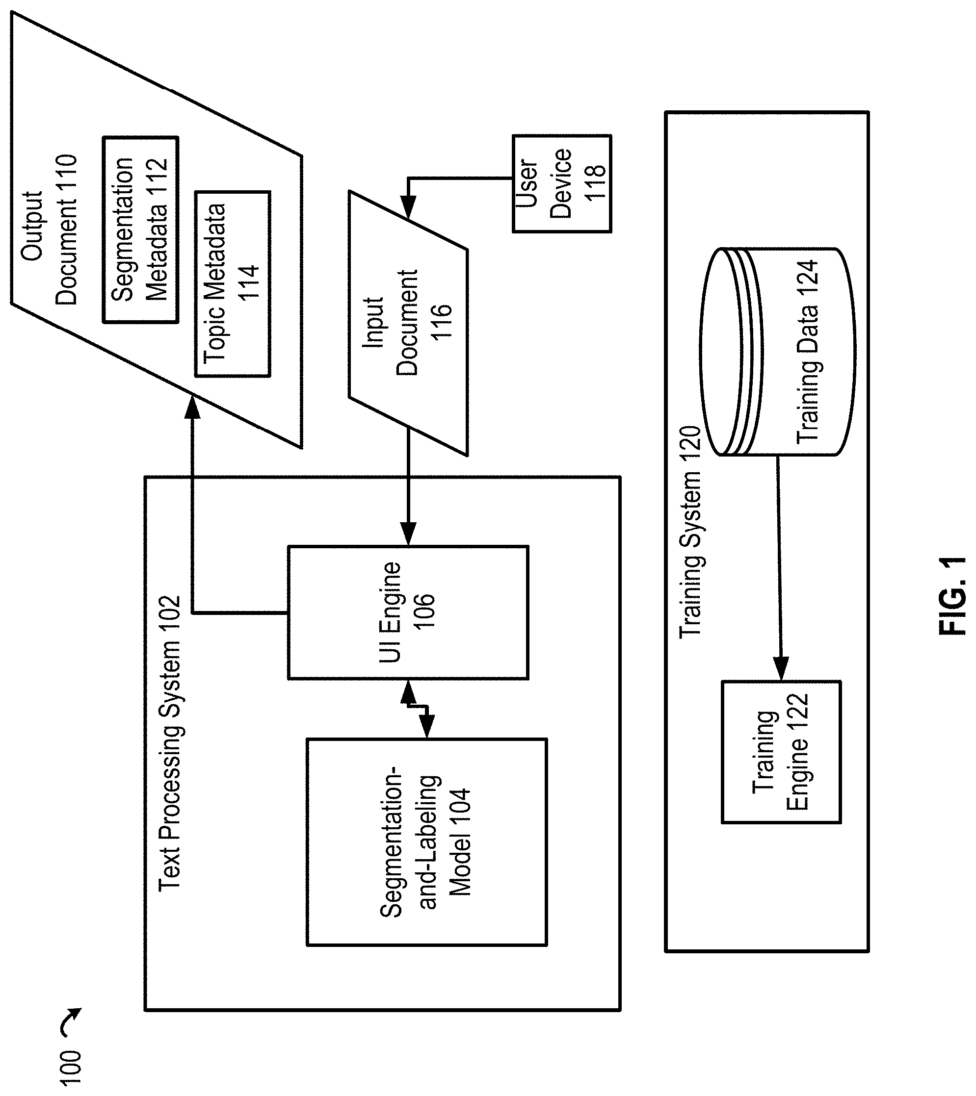Patent US11783008 — Machine-learning tool for generating segmentation and topic metadata for documents — Figure 1