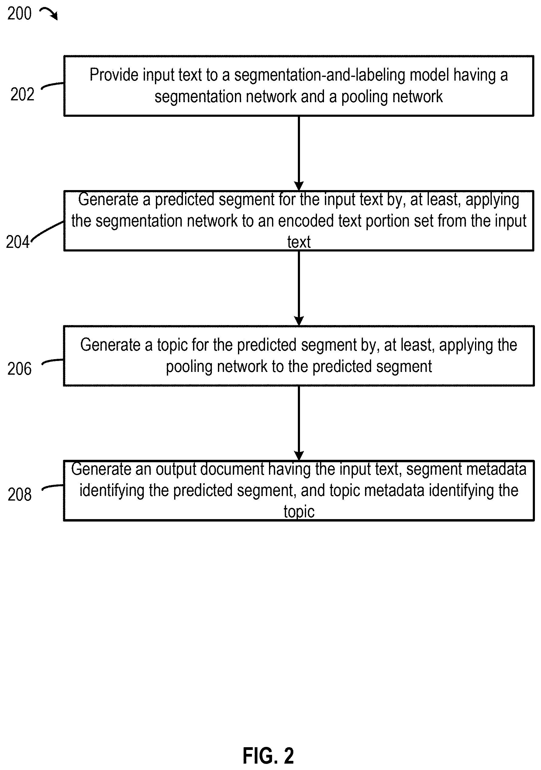 Patent US11783008 Figure 2 – Machine-learning tool for generating segmentation and topic metadata for documents