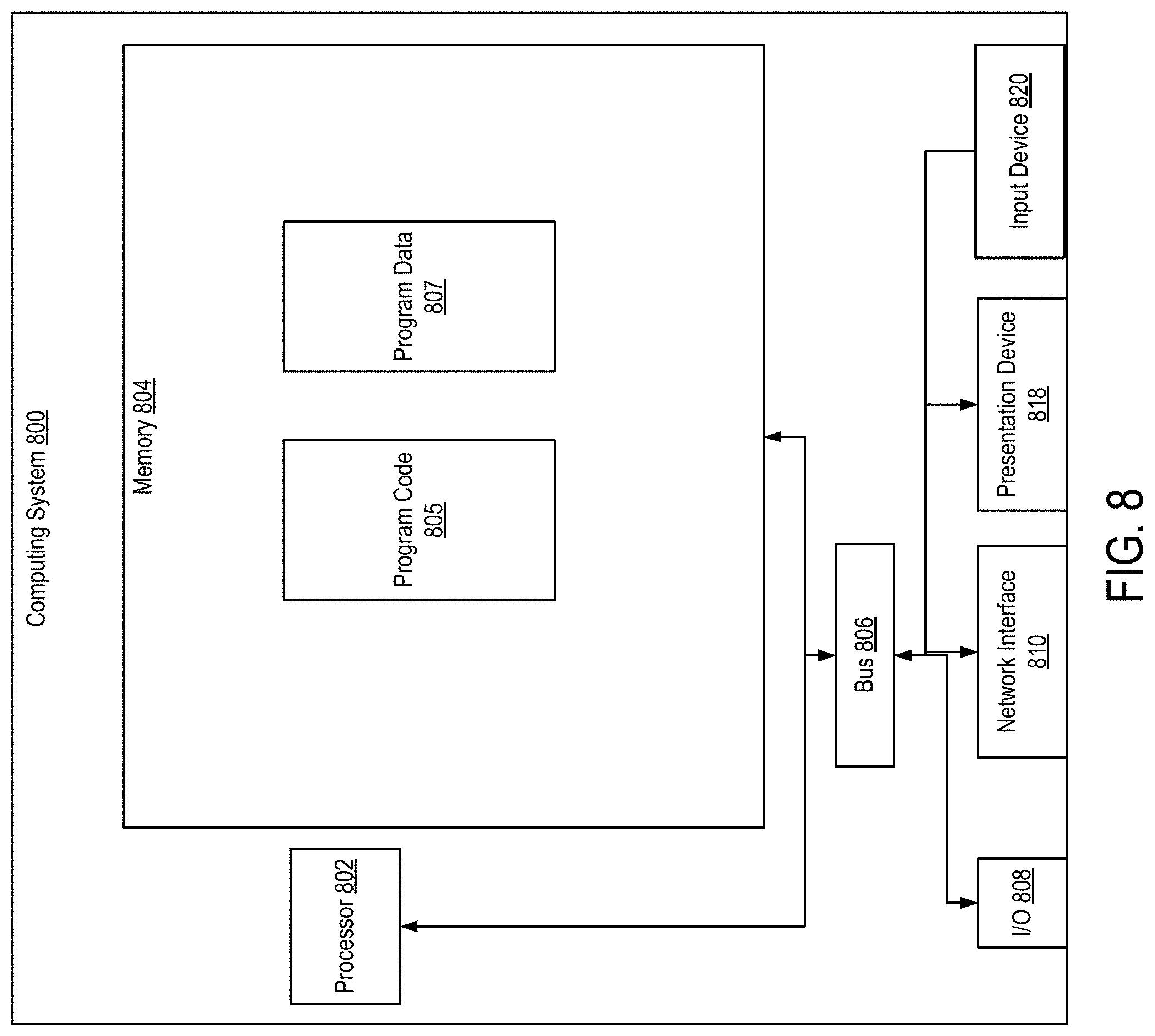 Patent US11783008 Figure 8 – Machine-learning tool for generating segmentation and topic metadata for documents